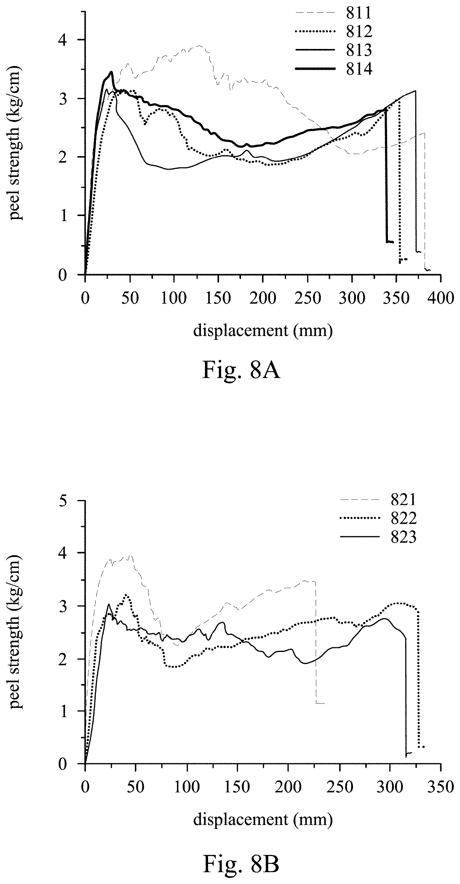 Patent US11779079 Figure 13 – Composition of hot-melt adhesive film and method for producing shoe sole