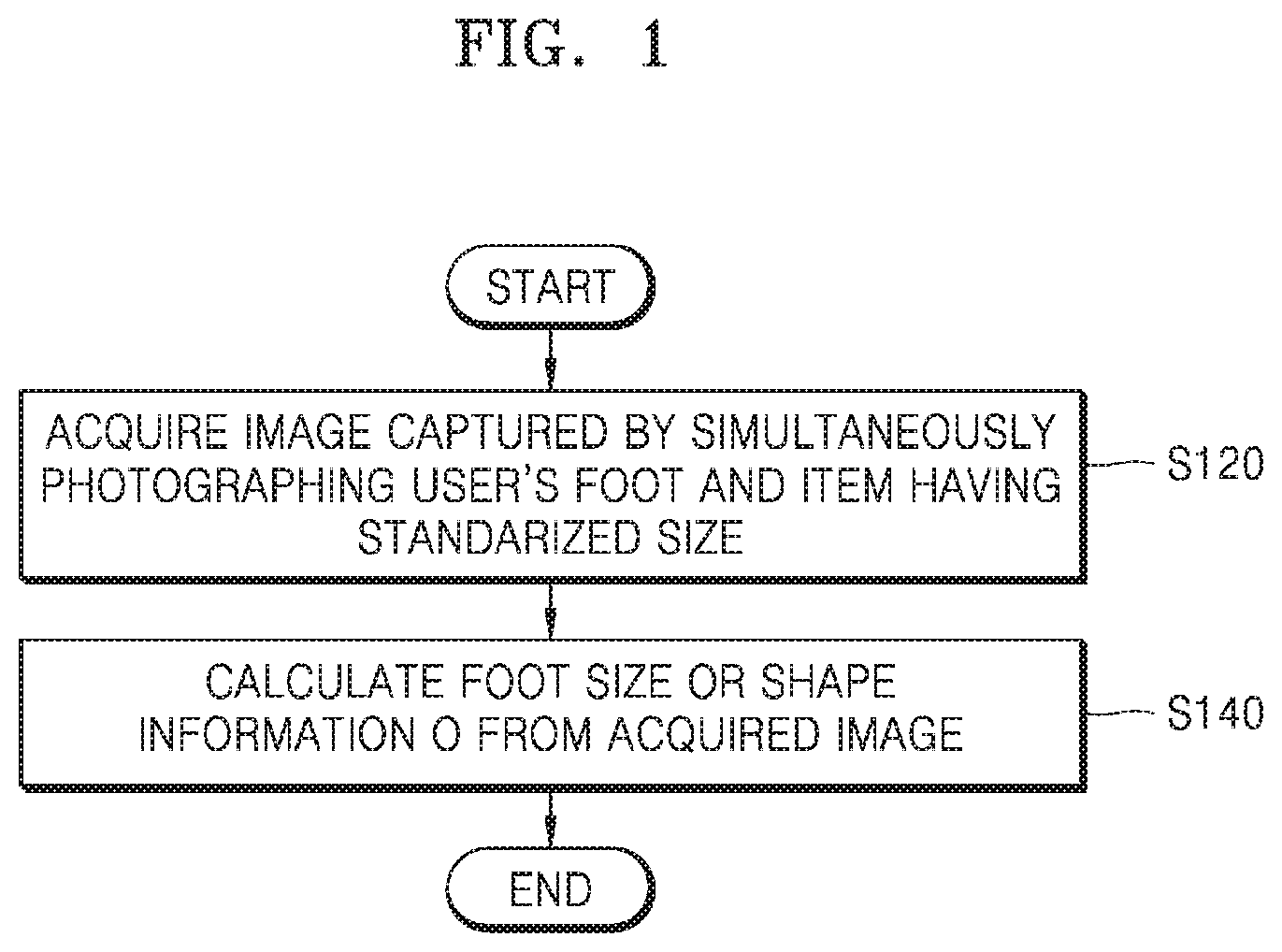 Patent US11779084 Figure 1 – Method for measuring foot size and shape by using image processing
