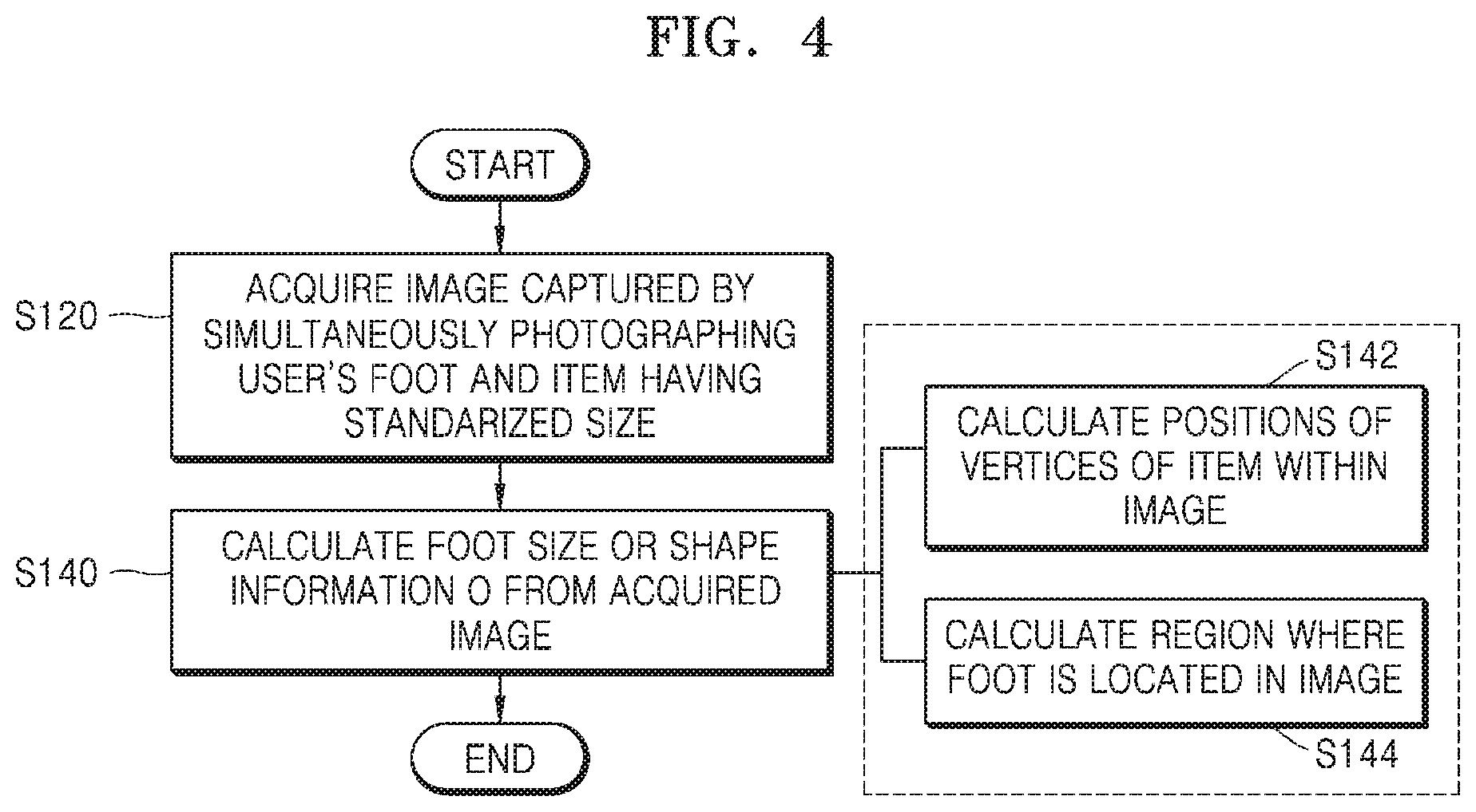 Patent US11779084 Figure 4 – Method for measuring foot size and shape by using image processing