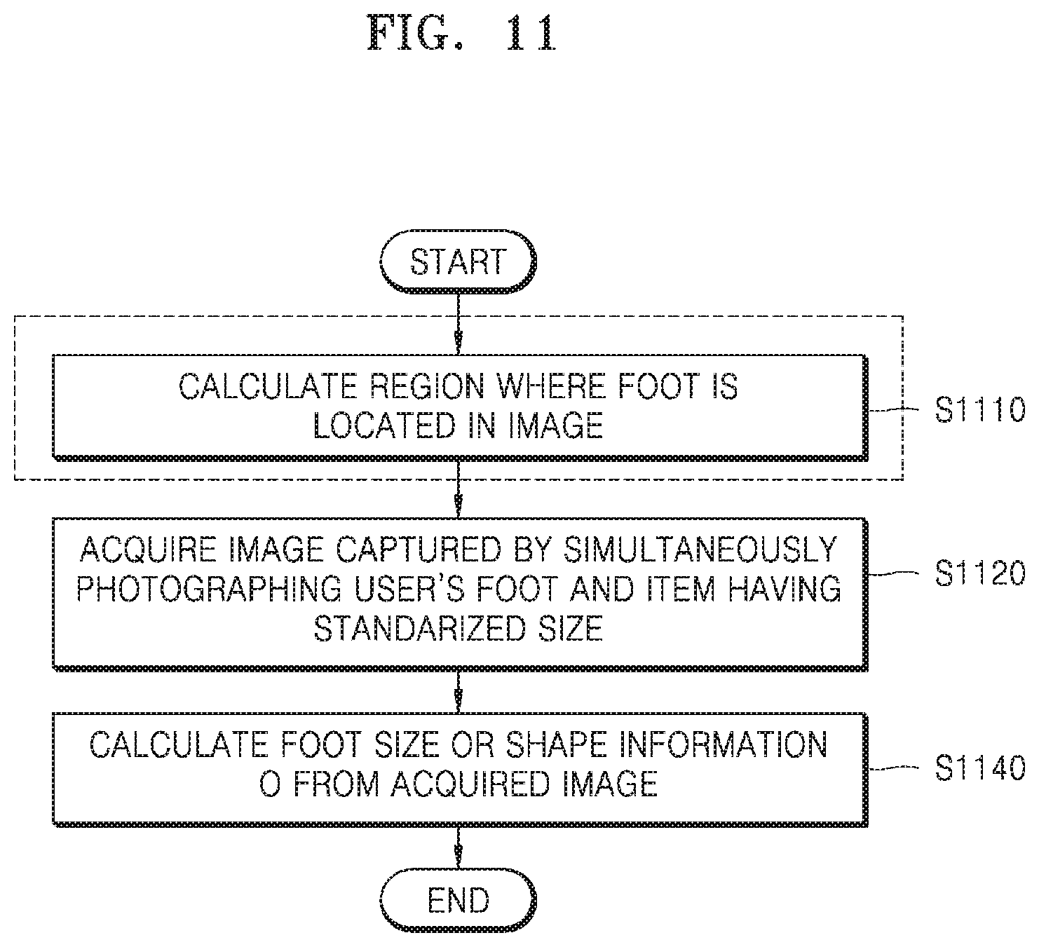 Patent US11779084 Figure 16 – Method for measuring foot size and shape by using image processing