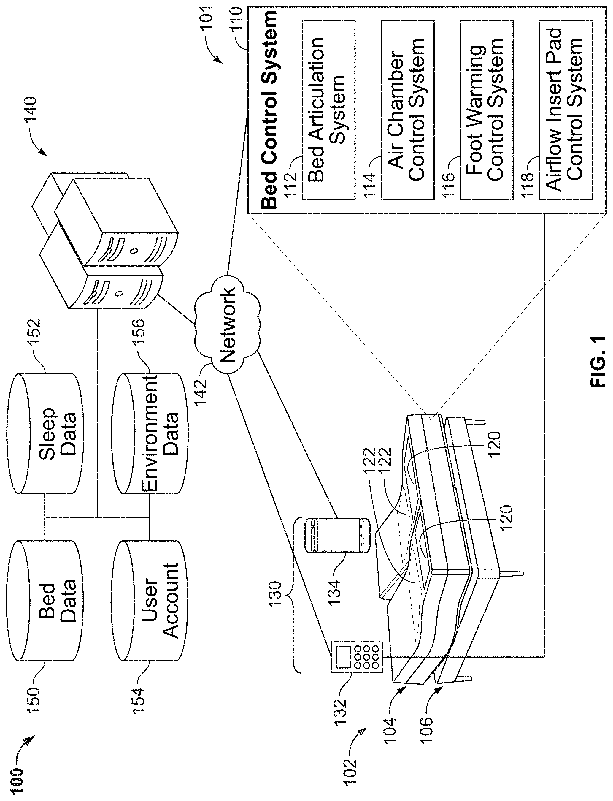 Patent US11779128 Figure 1 – Bed microclimate controller