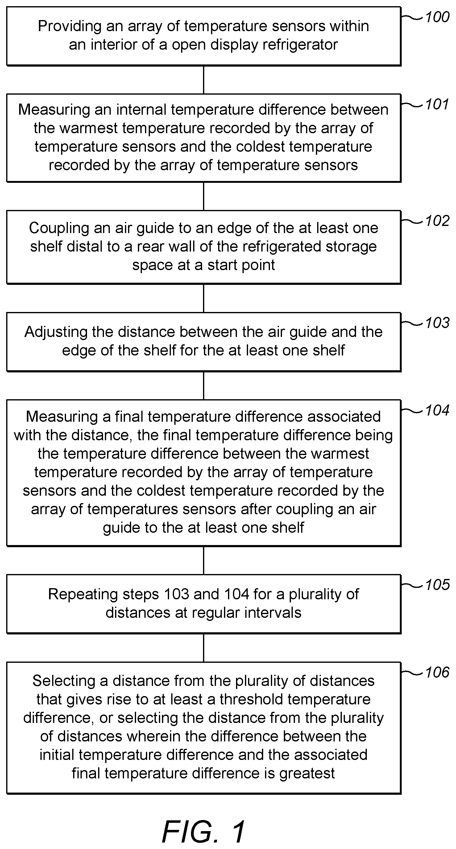 Patent US11779136 Figure 1 – Process for optimising the position of refrigerator air guides in order to achieve increased energy efficiency of the refrigerator