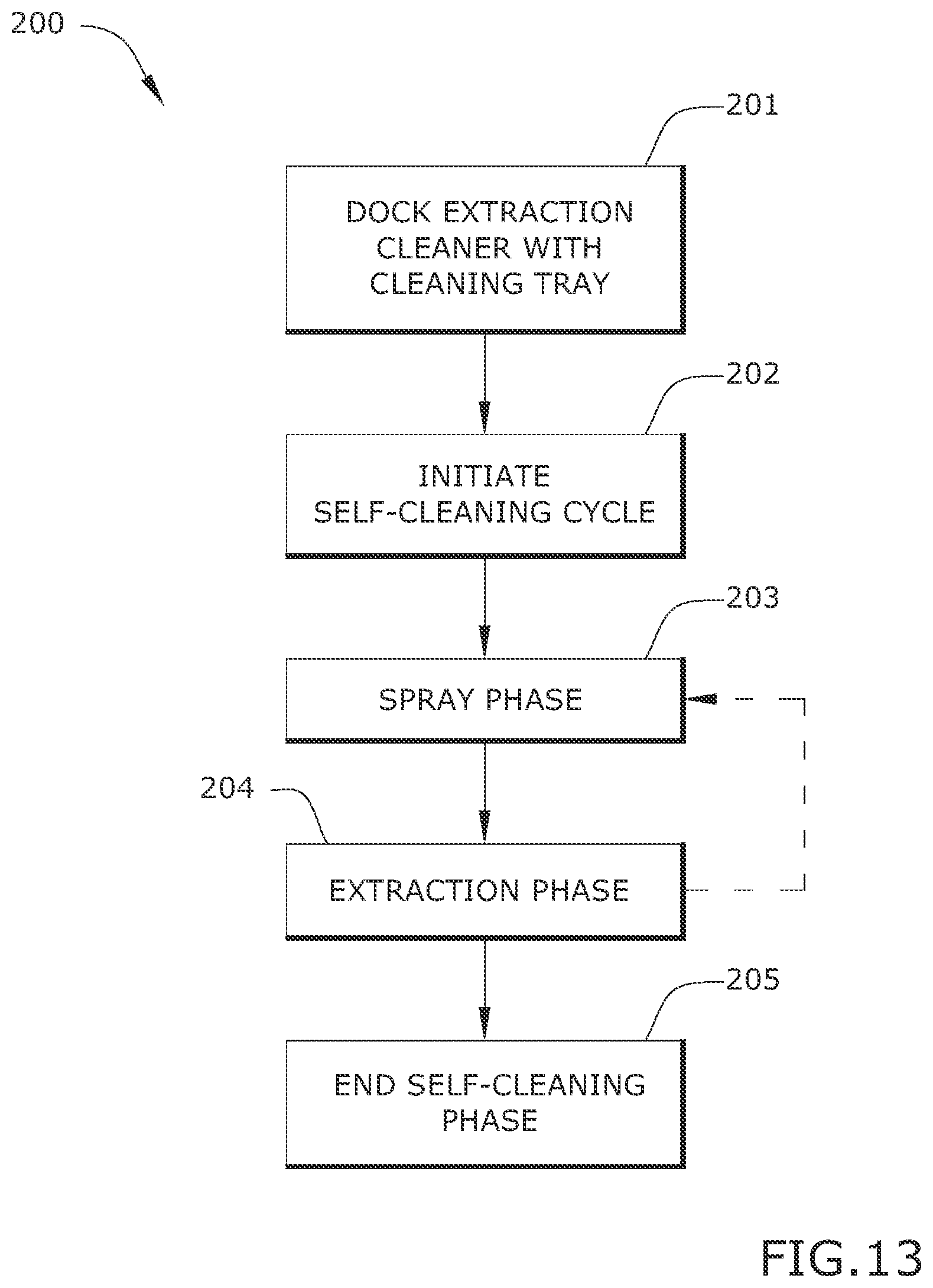 Patent US11779176 Figure 13 – Self-cleaning system and method for extraction cleaners