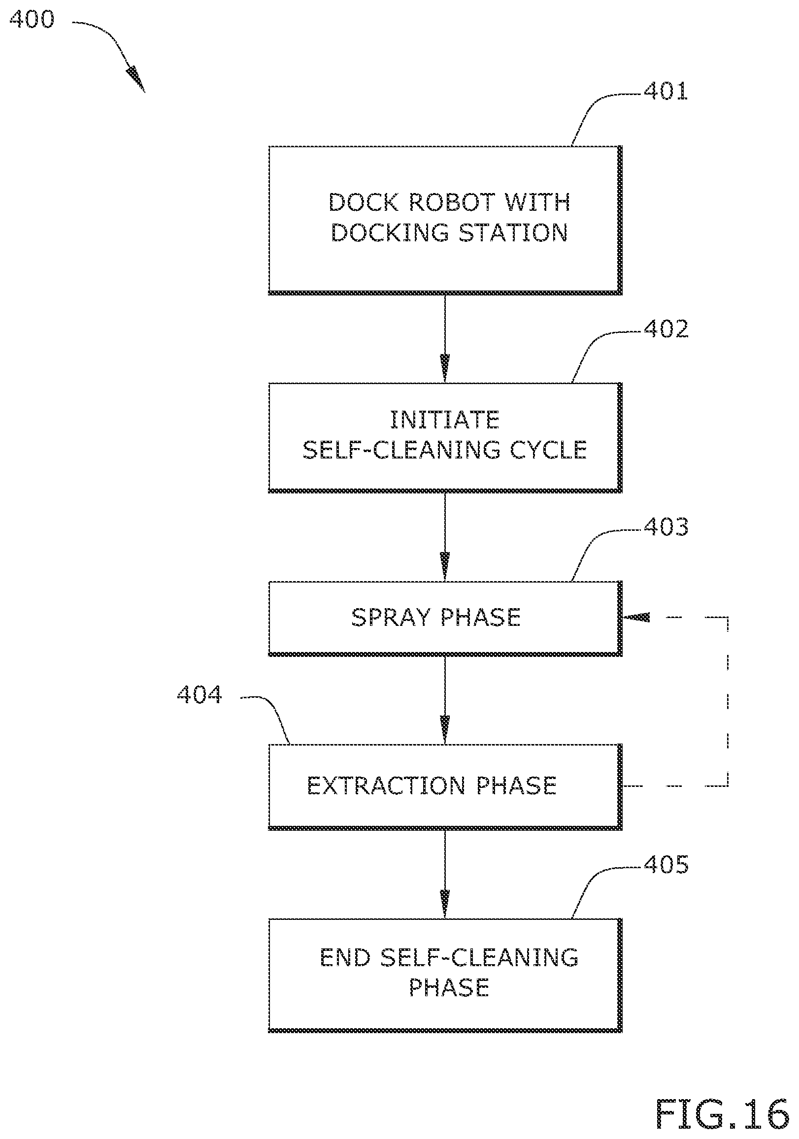 Patent US11779176 Figure 16 – Self-cleaning system and method for extraction cleaners