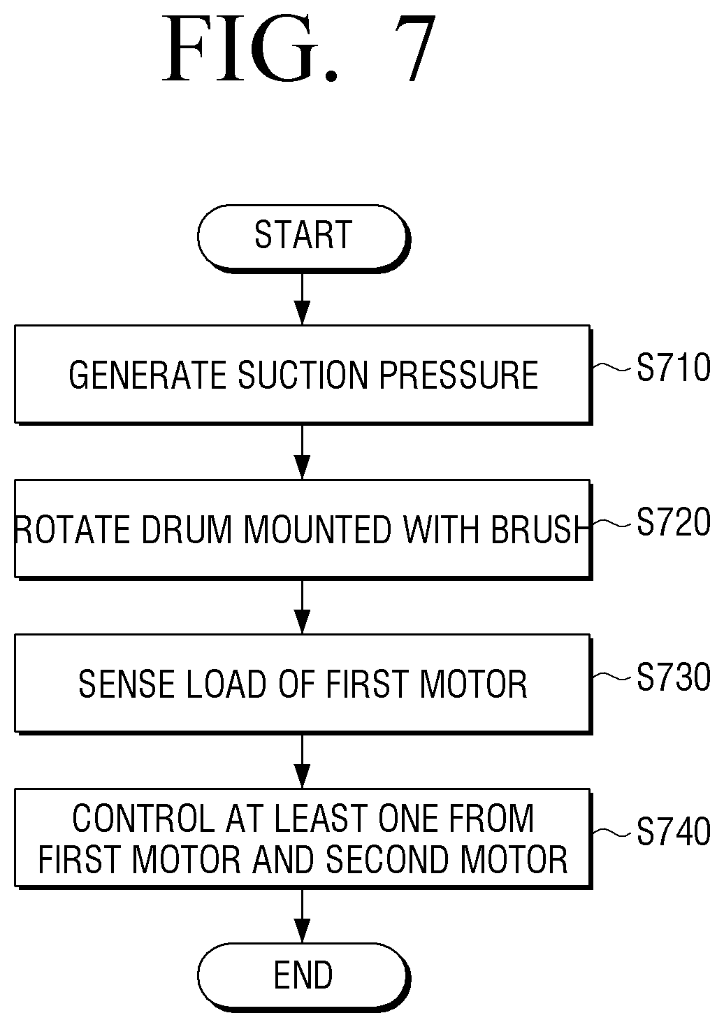Patent US11779181 Figure 7 – Vacuum cleaner and method for controlling vacuum cleaner