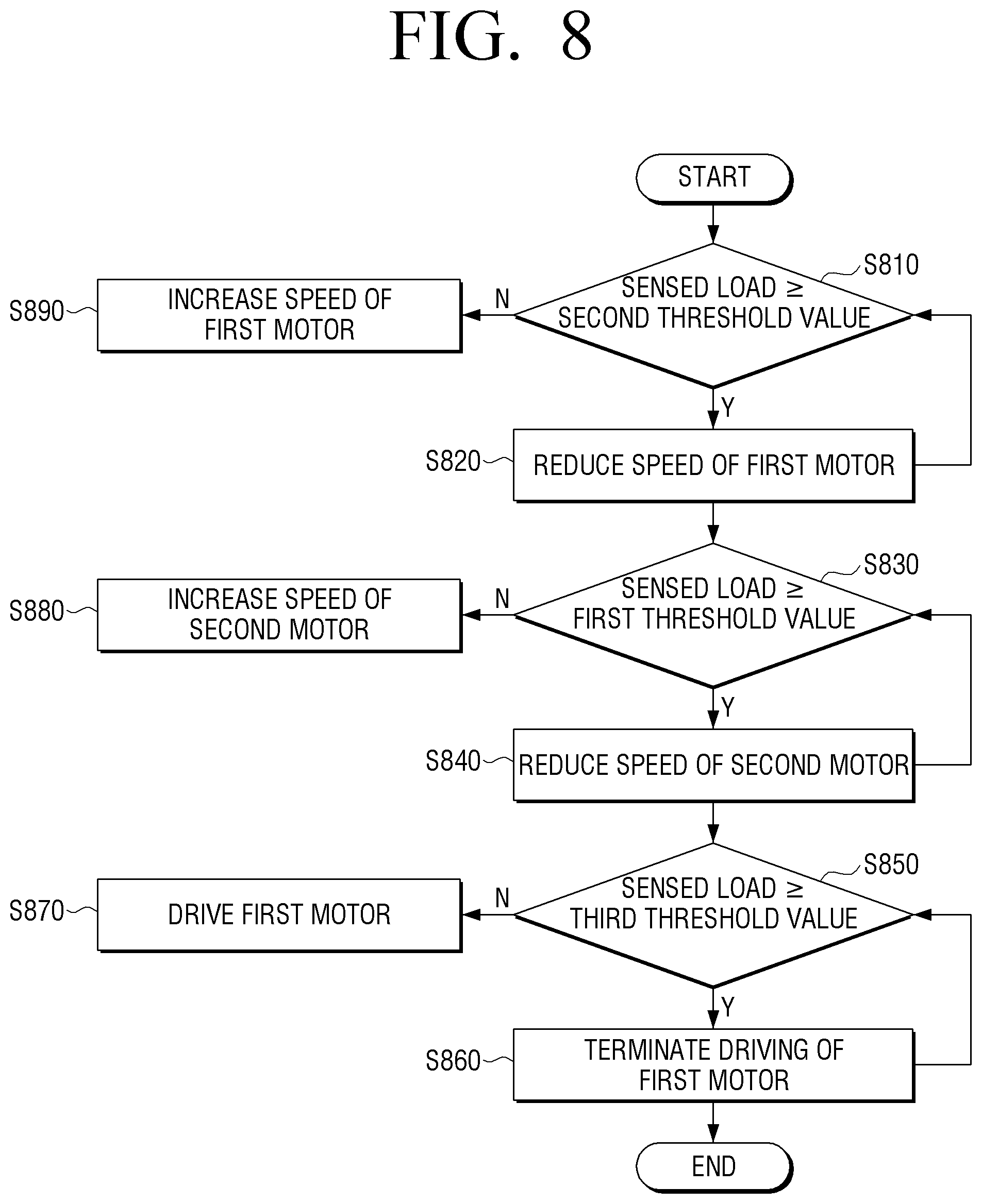 Patent US11779181 Figure 8 – Vacuum cleaner and method for controlling vacuum cleaner