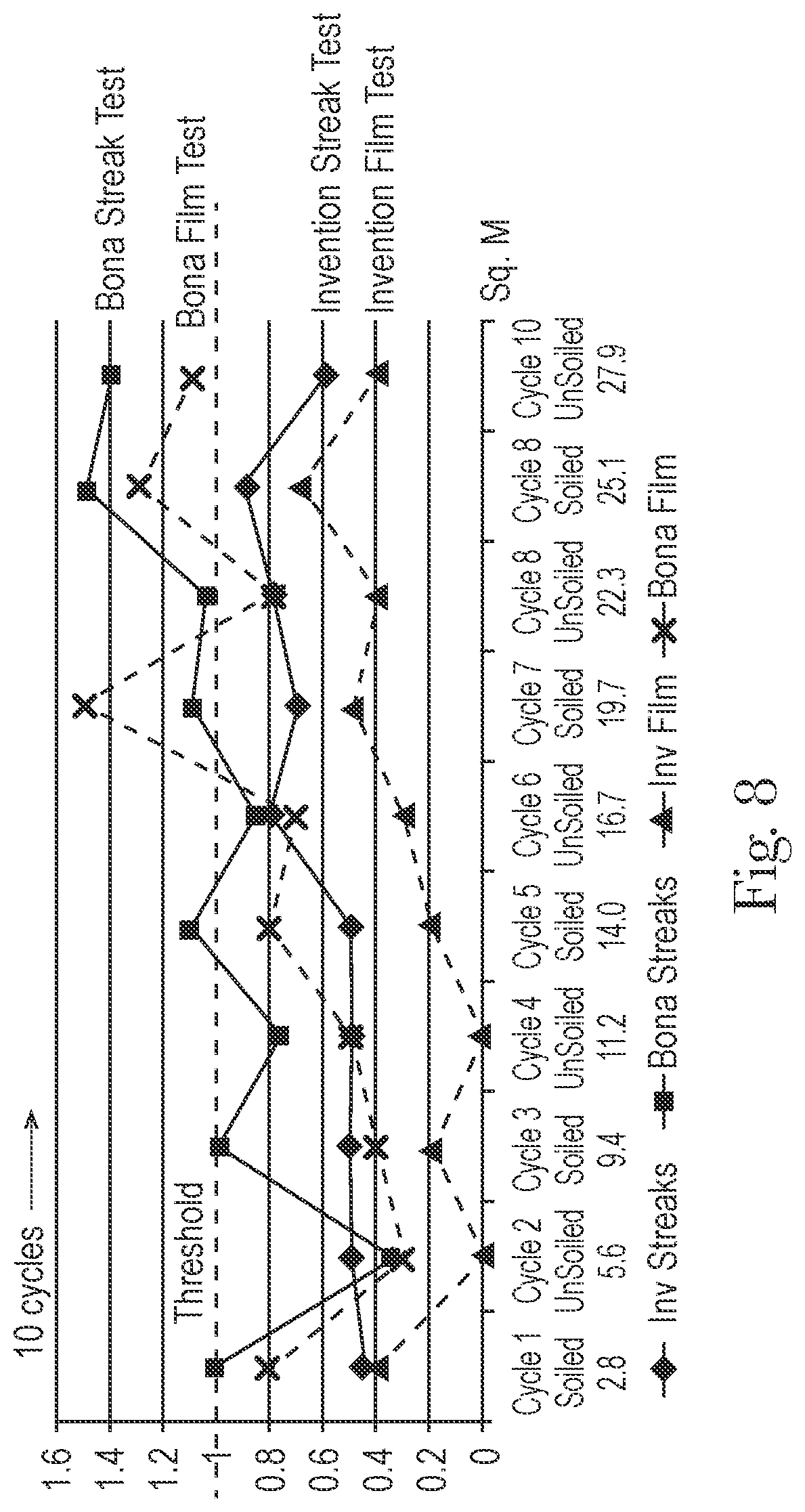 Patent US11779187 Figure 7 – Cleaning article having multi-layer gather strip element
