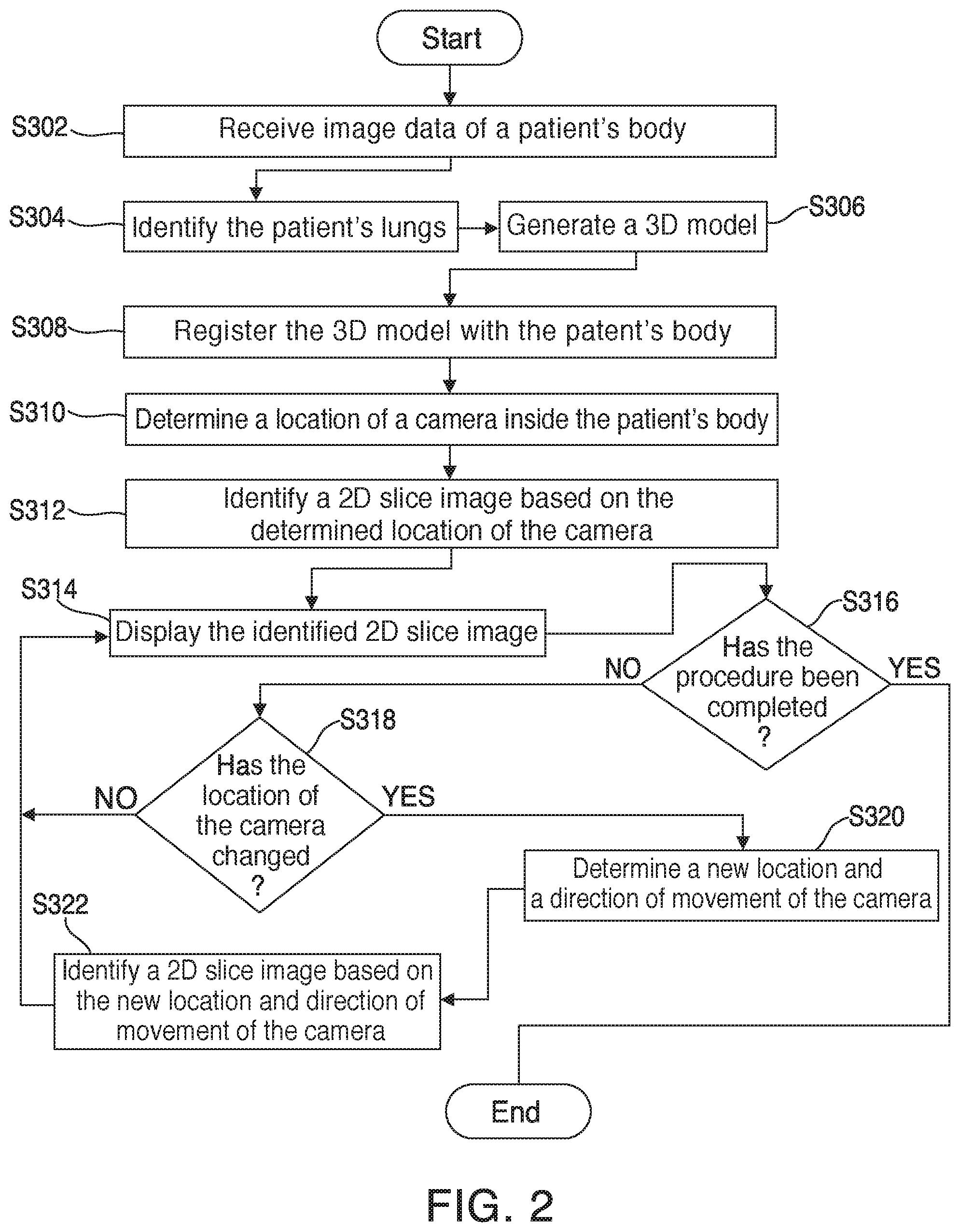 Patent US11779192 Figure 2 – Medical image viewer control from surgeon's camera