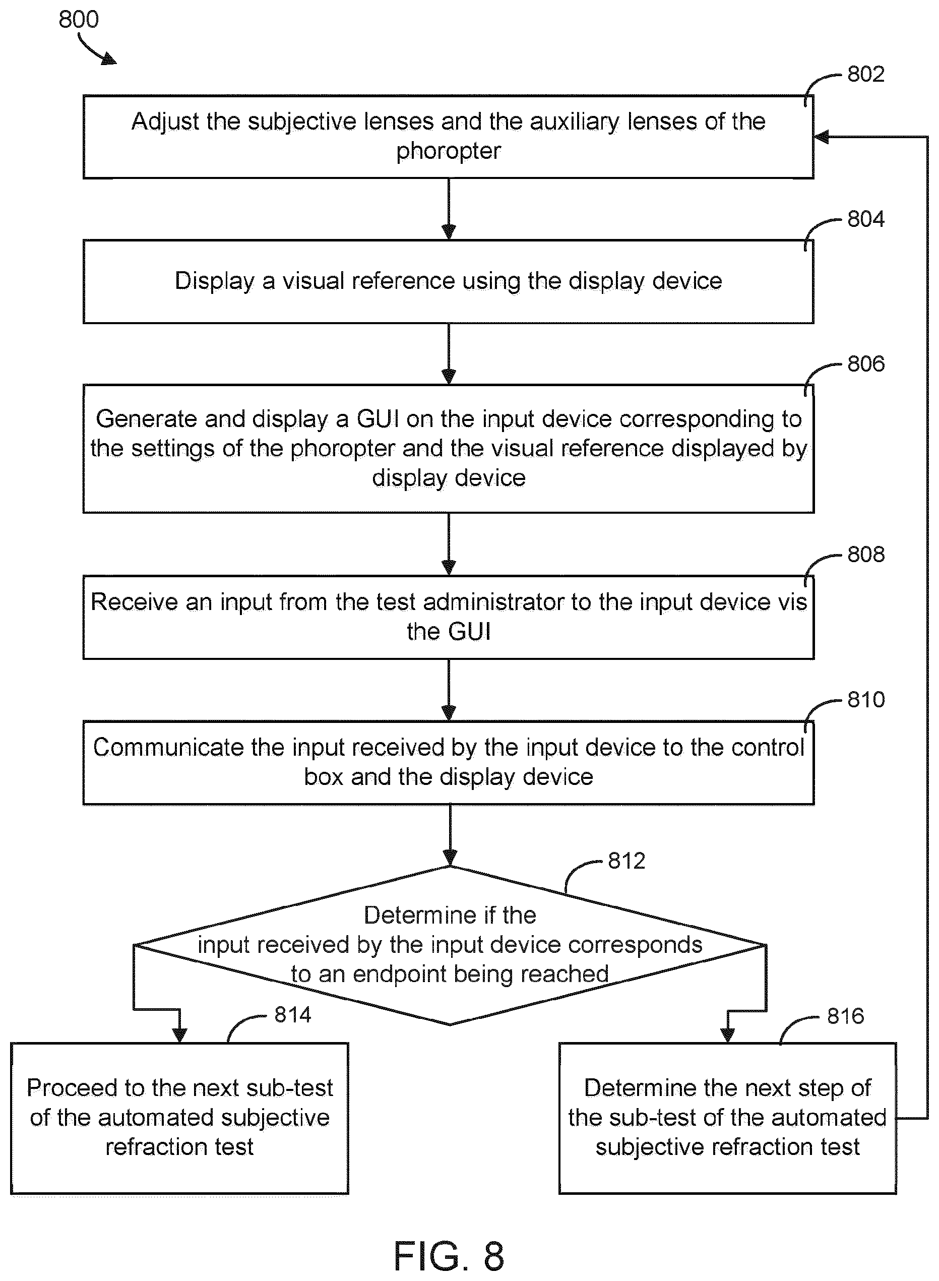 Patent US11779202 Figure 7 – Systems and methods for automated subjective refractions