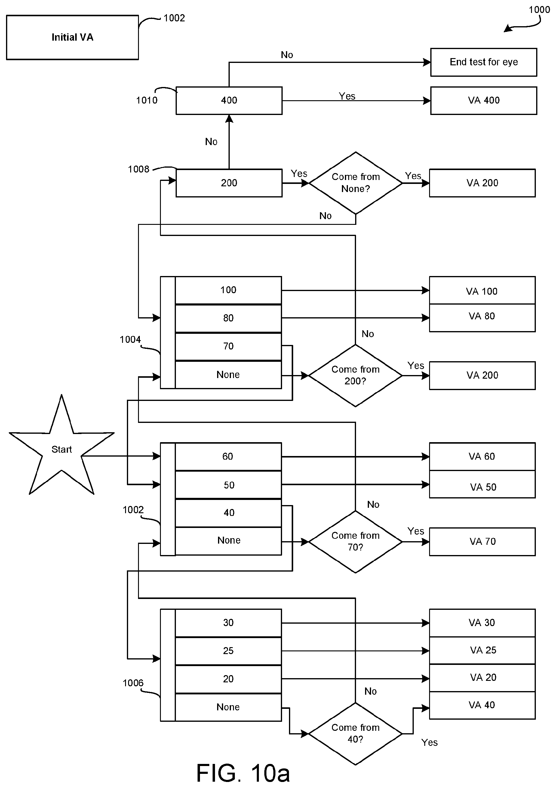 Patent US11779202 Figure 9 – Systems and methods for automated subjective refractions