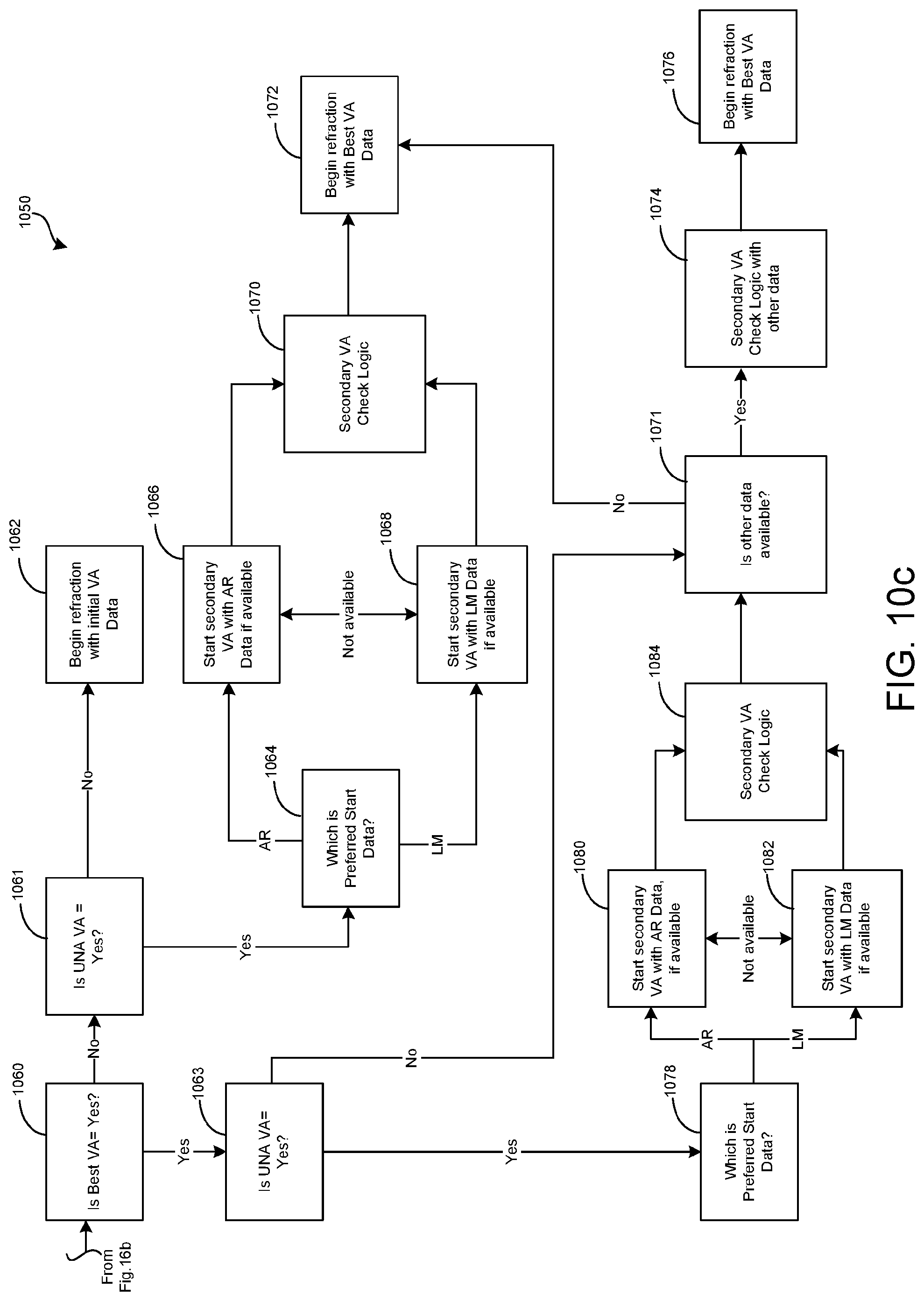 Patent US11779202 Figure 11 – Systems and methods for automated subjective refractions