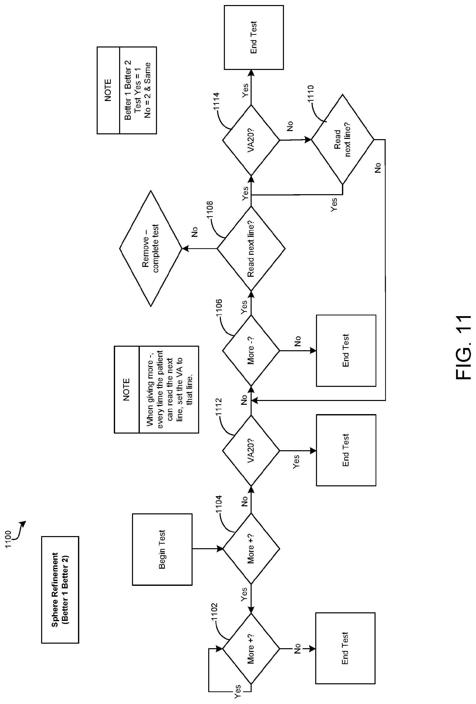 Patent US11779202 Figure 12 – Systems and methods for automated subjective refractions
