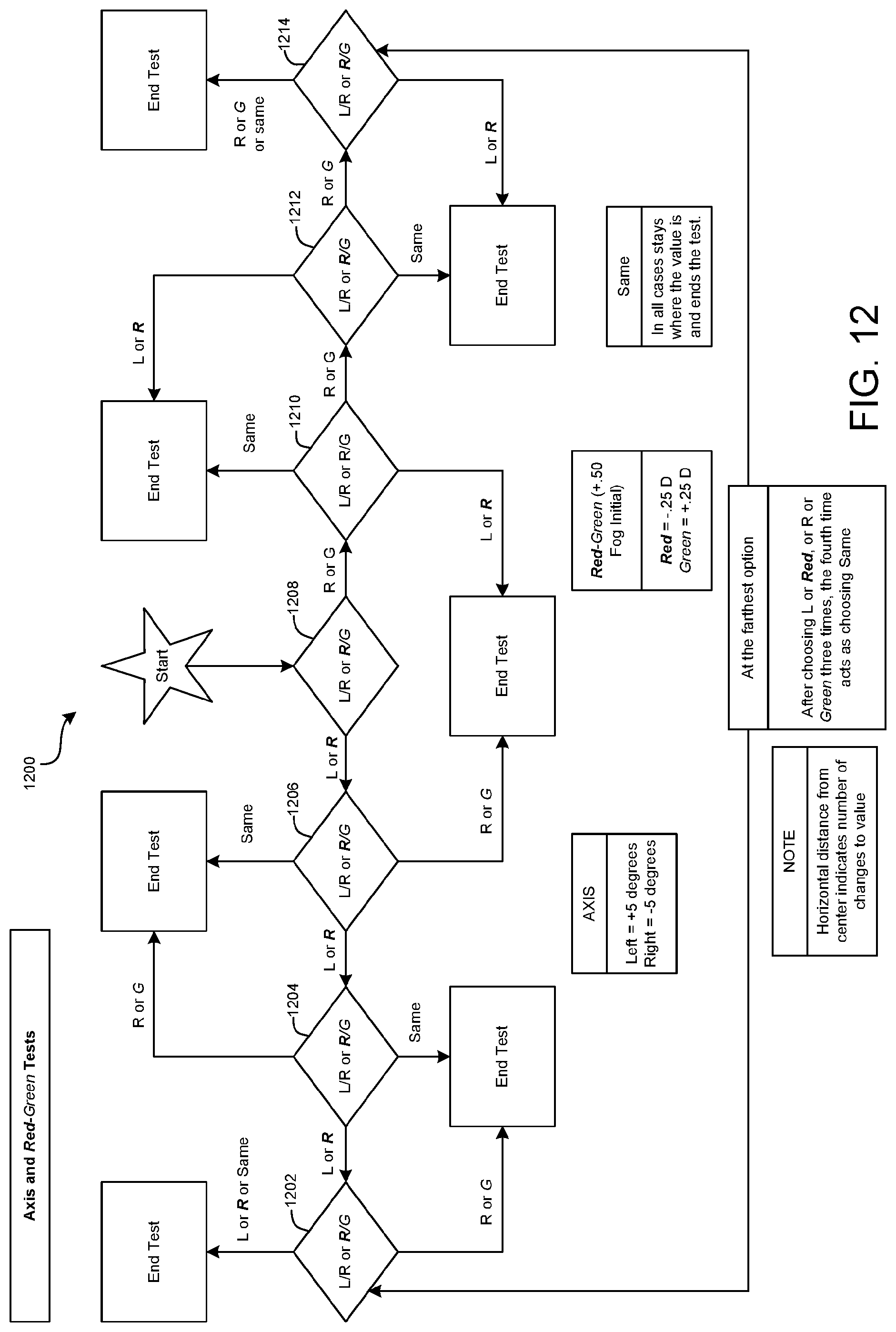 Patent US11779202 Figure 13 – Systems and methods for automated subjective refractions