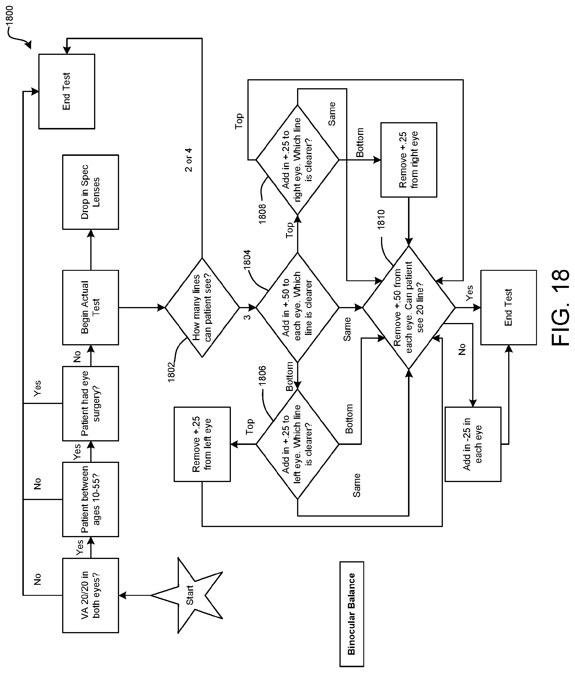 Patent US11779202 Figure 20 – Systems and methods for automated subjective refractions