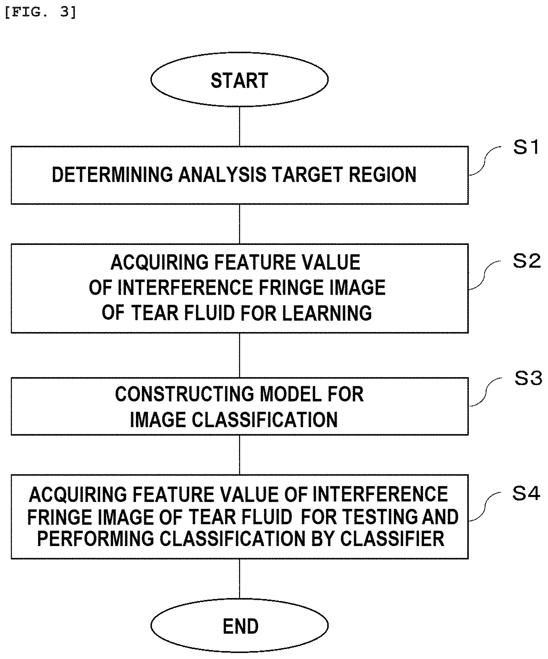 Patent US11779205 Figure 2 – Image classification method, device, and program
