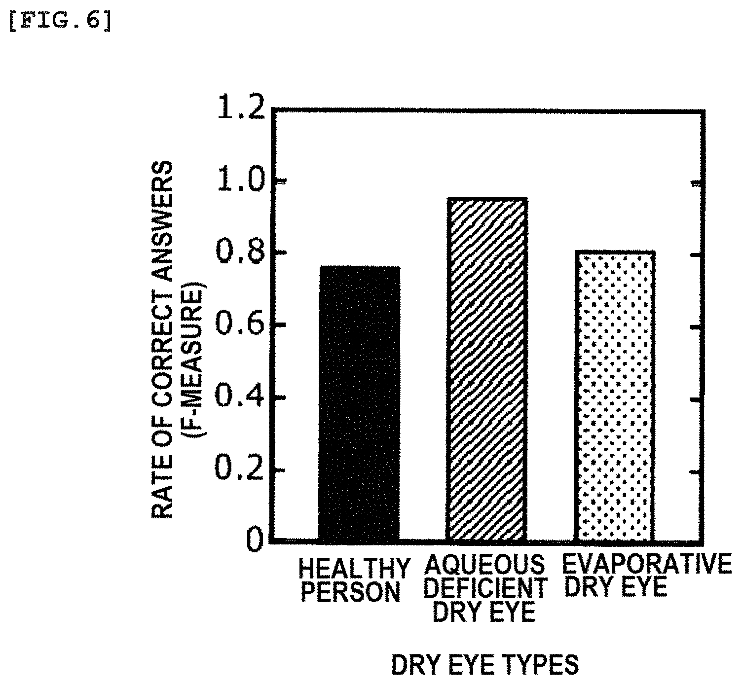 Patent US11779205 Figure 5 – Image classification method, device, and program