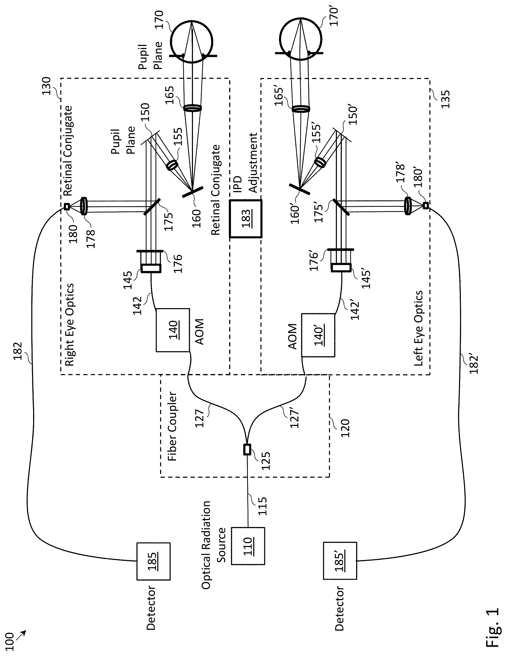Patent US11779212 Figure 1 – Binocular retinal imaging device, system, and method for tracking fixational eye motion
