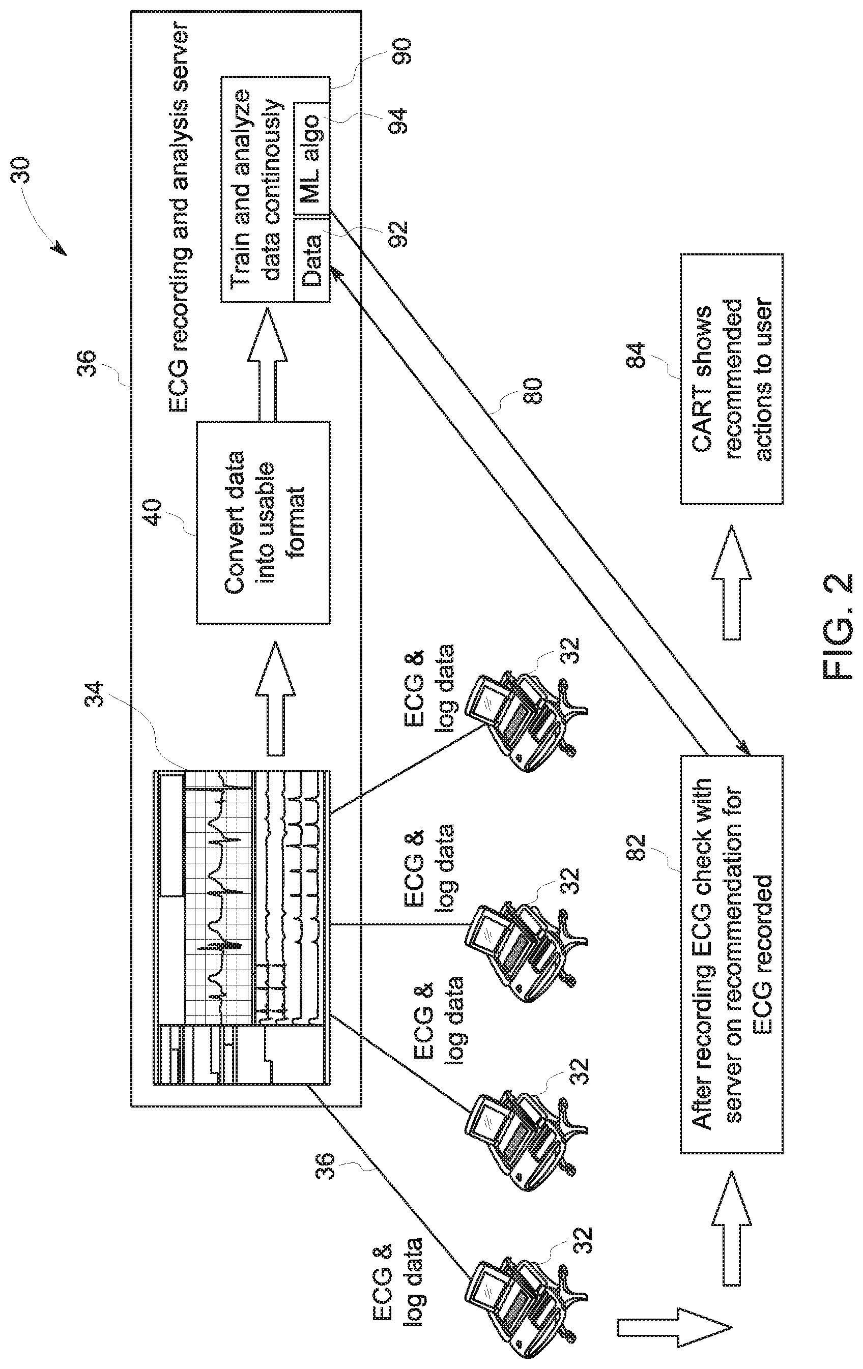 Patent US11779215 Figure 2 – Enhanced ECG workflows