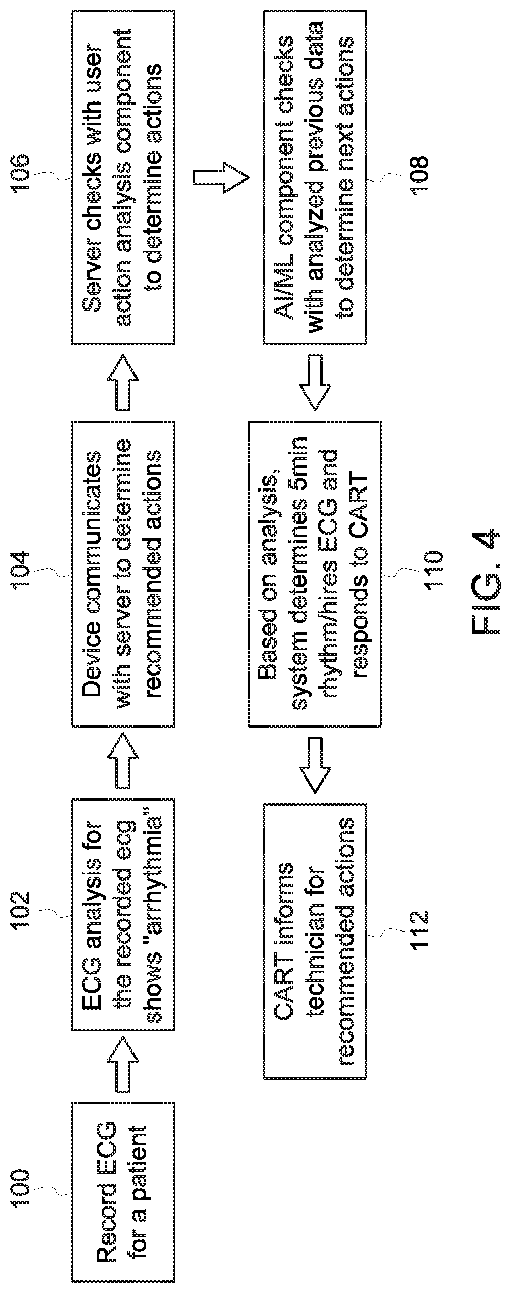 Patent US11779215 Figure 4 – Enhanced ECG workflows