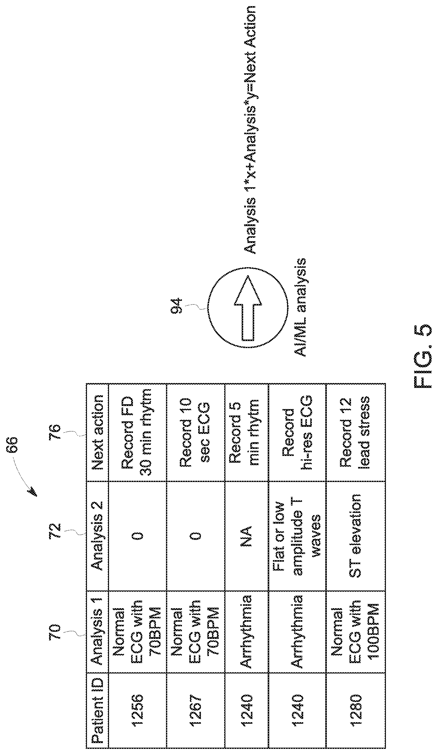 Patent US11779215 Figure 5 – Enhanced ECG workflows