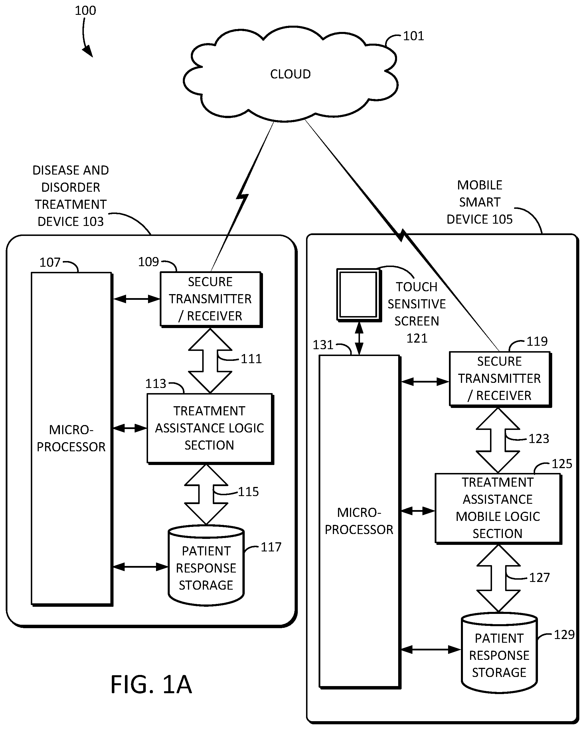 Patent US11779216 Figure 1 – Interactive electronic treatment assistance for benign prostatic hyperplasia and advanced prostate cancer