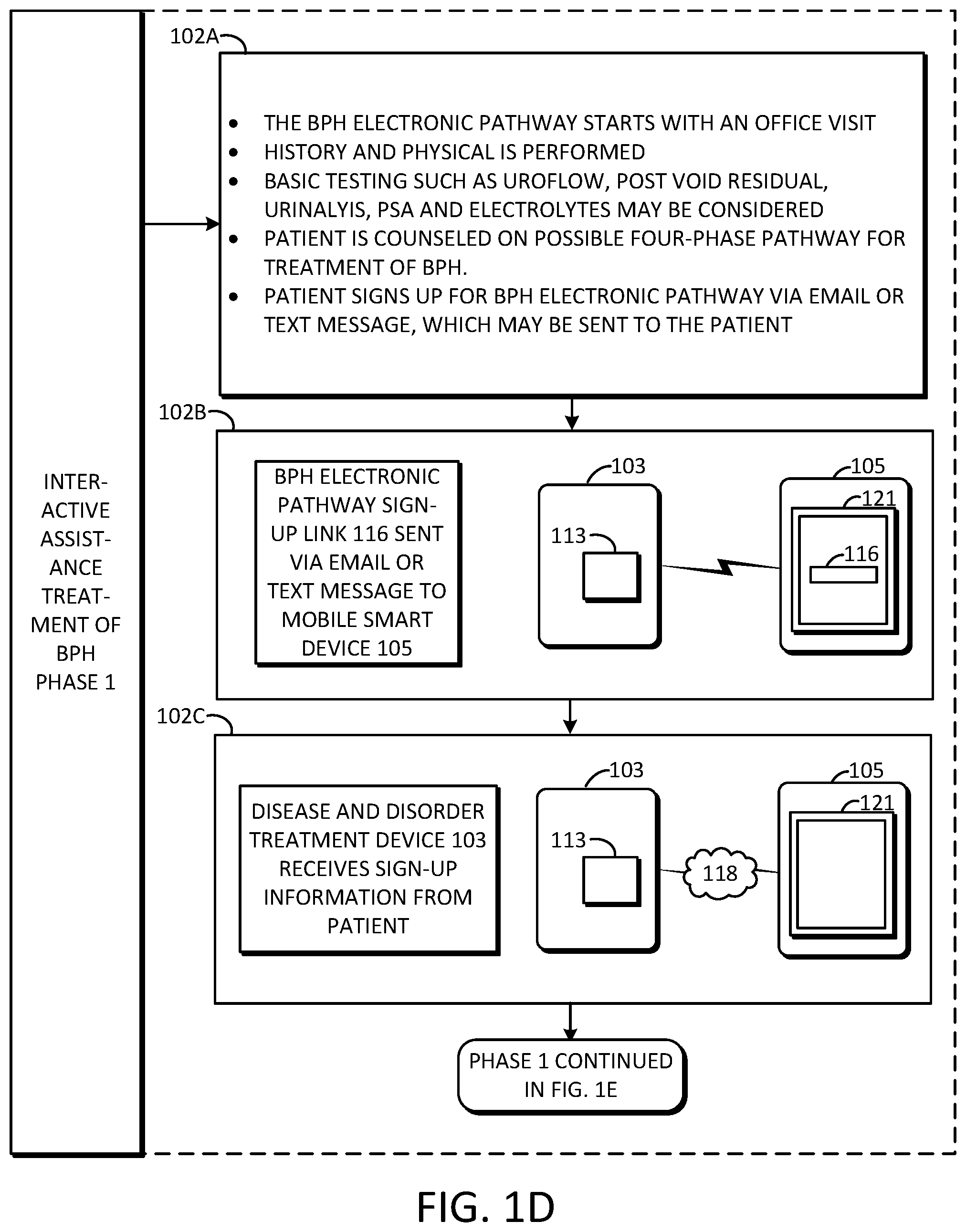Patent US11779216 Figure 3 – Interactive electronic treatment assistance for benign prostatic hyperplasia and advanced prostate cancer