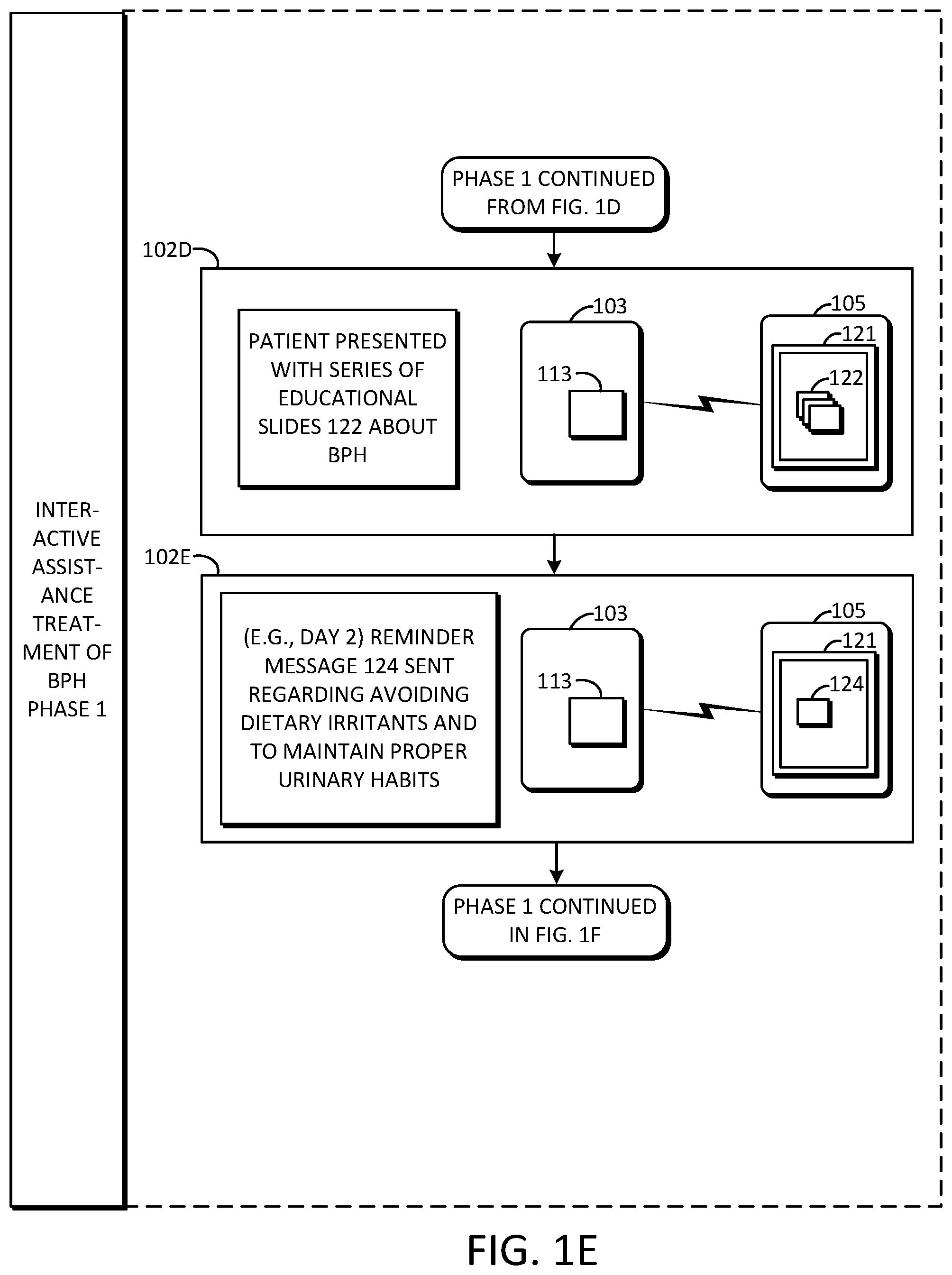Patent US11779216 Figure 4 – Interactive electronic treatment assistance for benign prostatic hyperplasia and advanced prostate cancer
