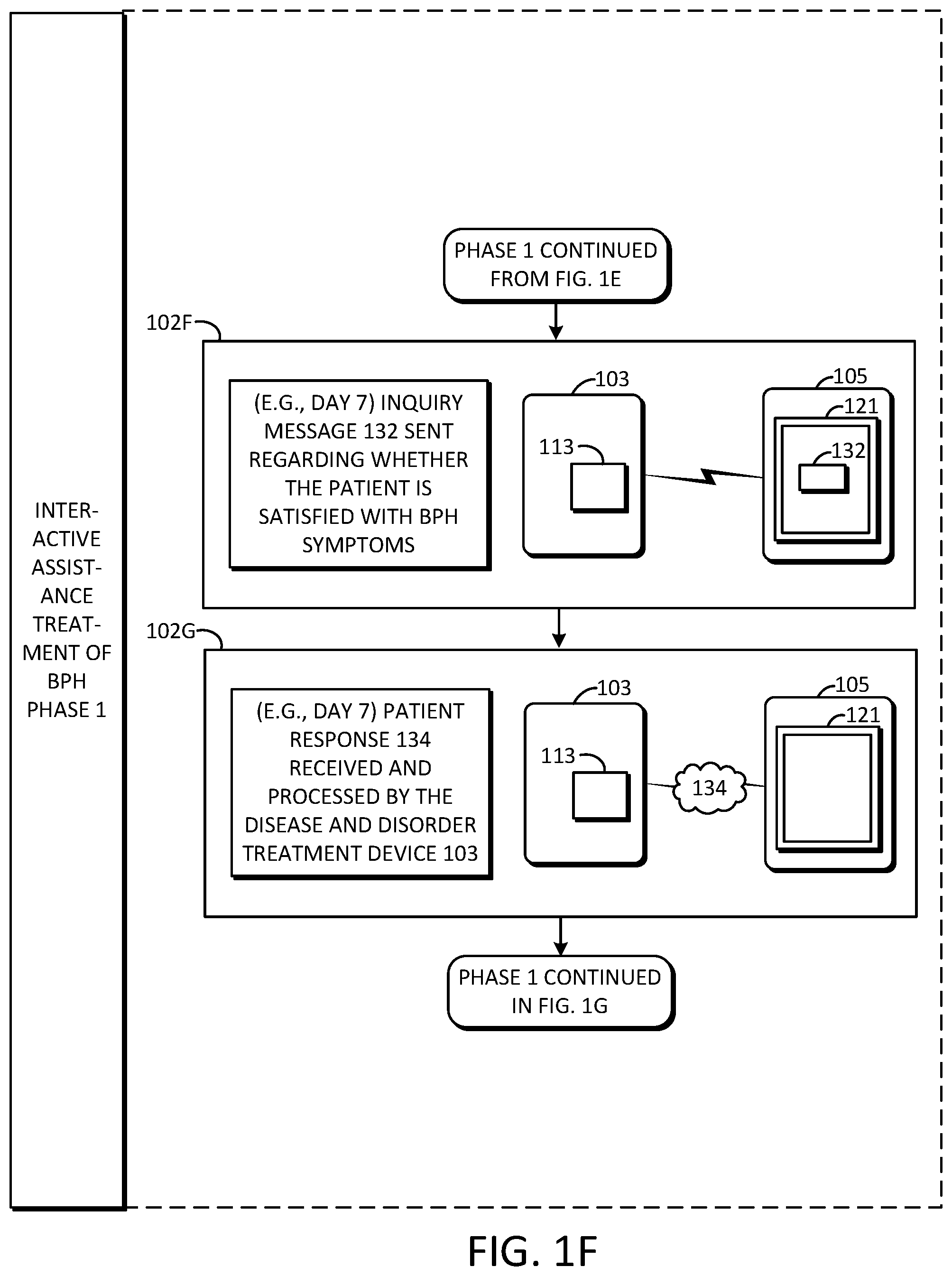 Patent US11779216 Figure 5 – Interactive electronic treatment assistance for benign prostatic hyperplasia and advanced prostate cancer
