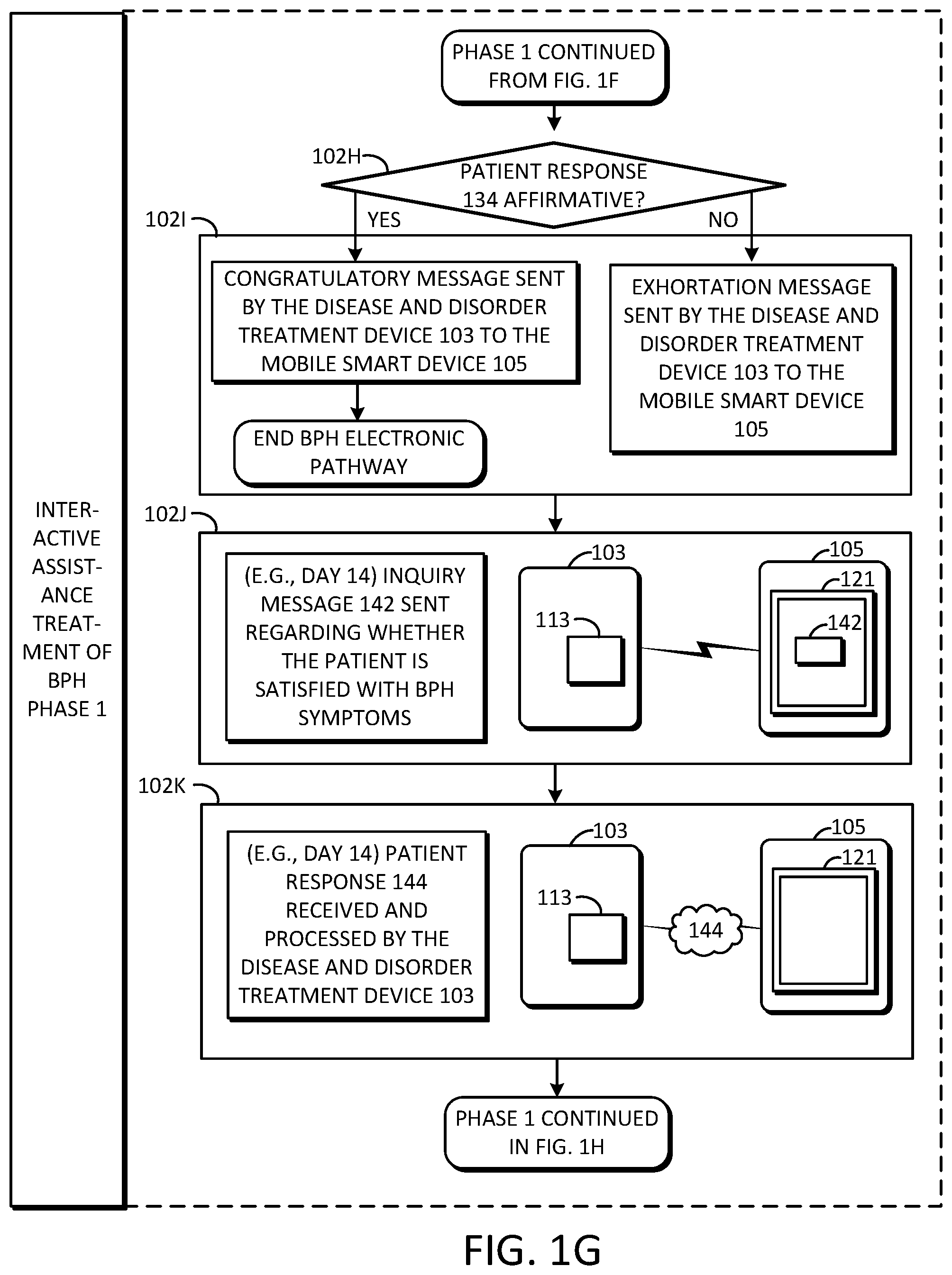 Patent US11779216 Figure 6 – Interactive electronic treatment assistance for benign prostatic hyperplasia and advanced prostate cancer