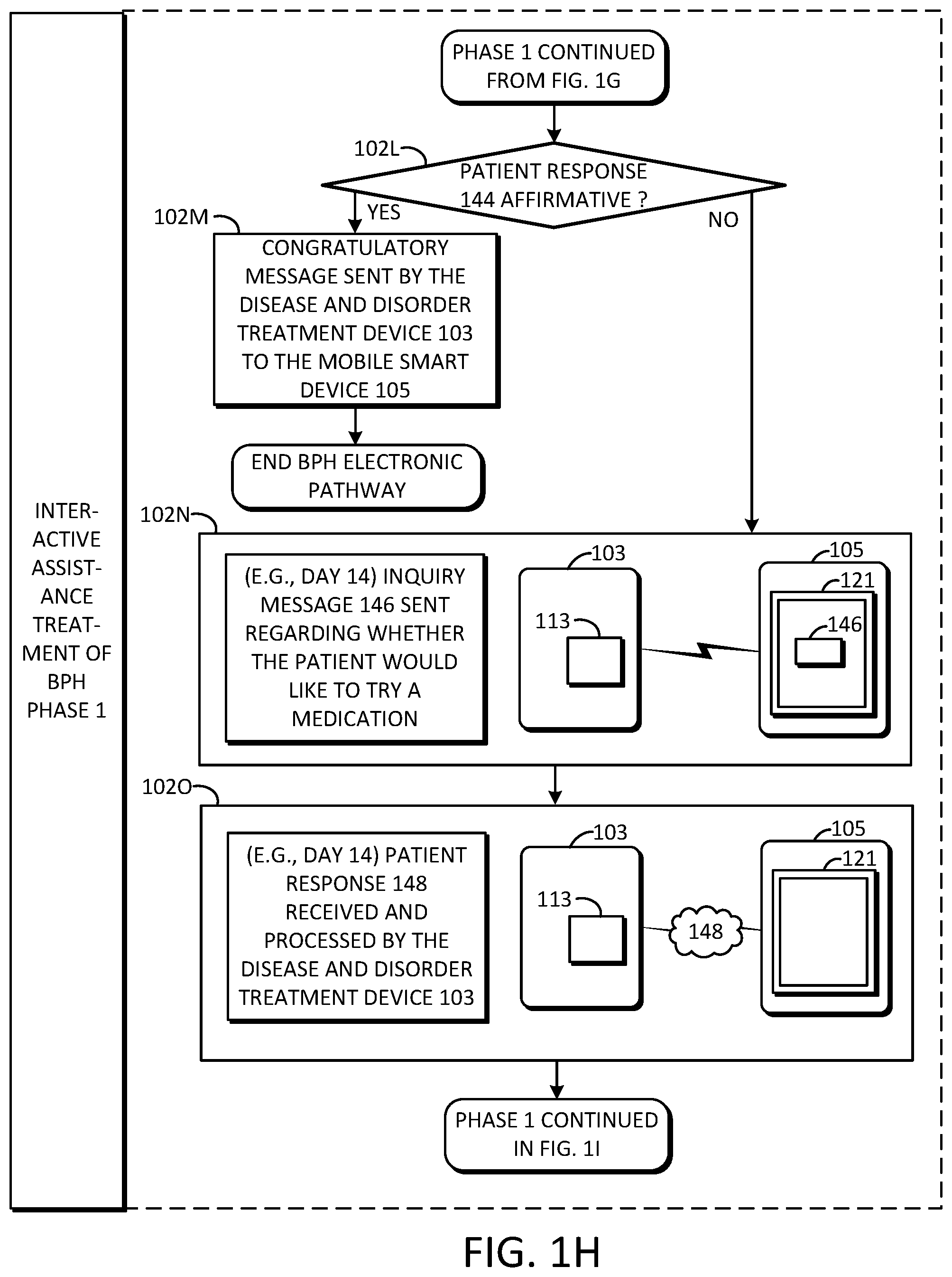 Patent US11779216 Figure 7 – Interactive electronic treatment assistance for benign prostatic hyperplasia and advanced prostate cancer