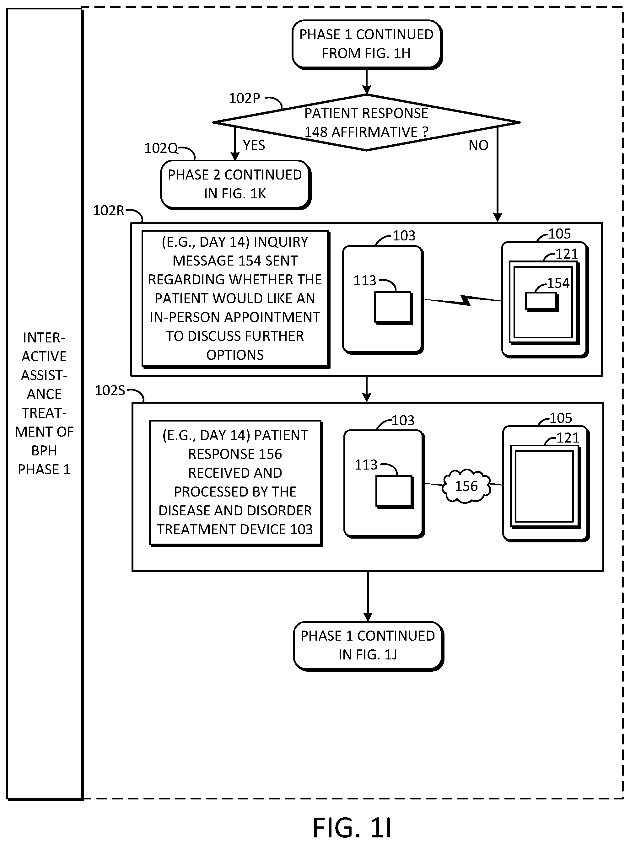 Patent US11779216 Figure 8 – Interactive electronic treatment assistance for benign prostatic hyperplasia and advanced prostate cancer