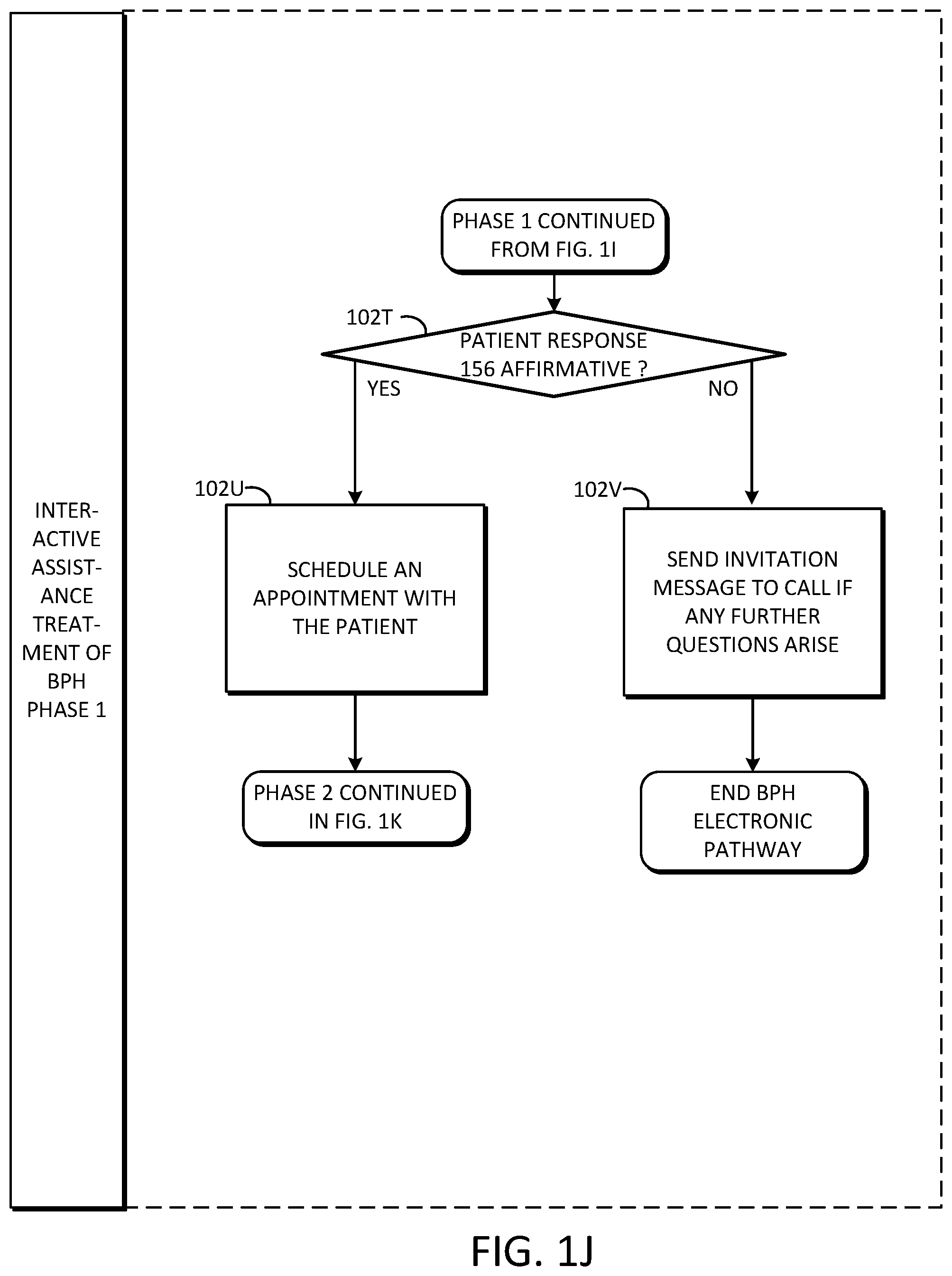 Patent US11779216 Figure 9 – Interactive electronic treatment assistance for benign prostatic hyperplasia and advanced prostate cancer