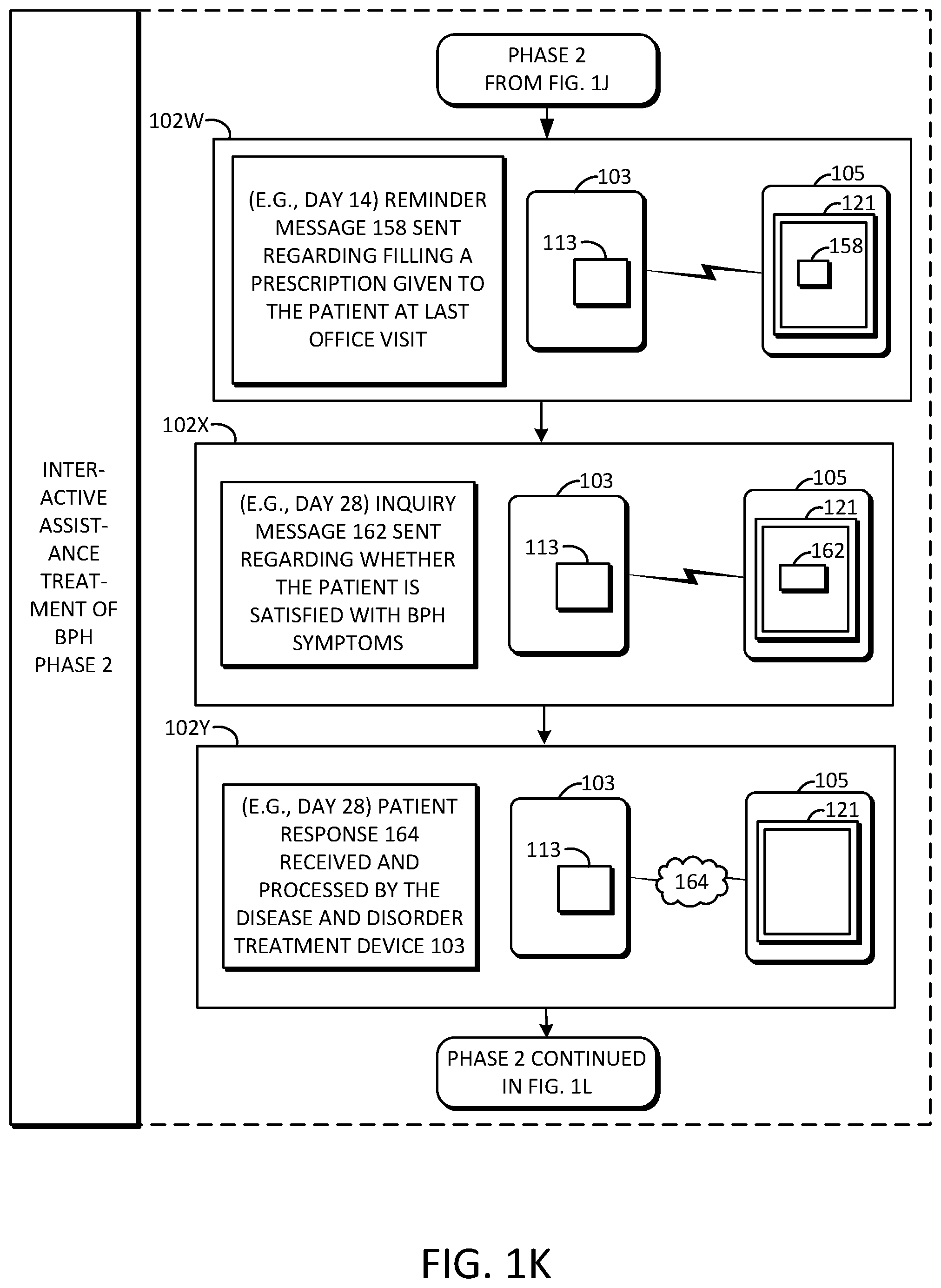 Patent US11779216 Figure 10 – Interactive electronic treatment assistance for benign prostatic hyperplasia and advanced prostate cancer