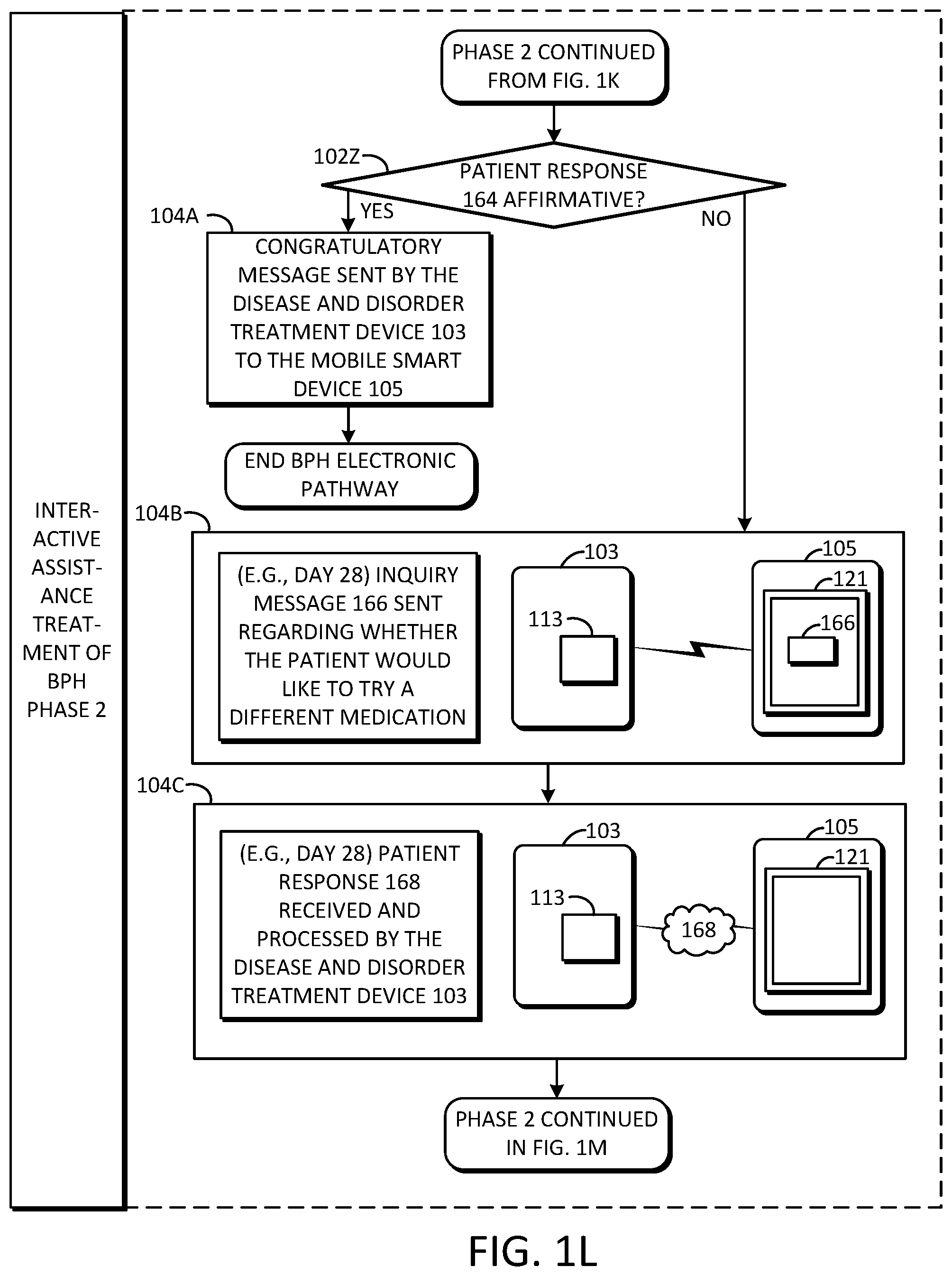Patent US11779216 Figure 11 – Interactive electronic treatment assistance for benign prostatic hyperplasia and advanced prostate cancer