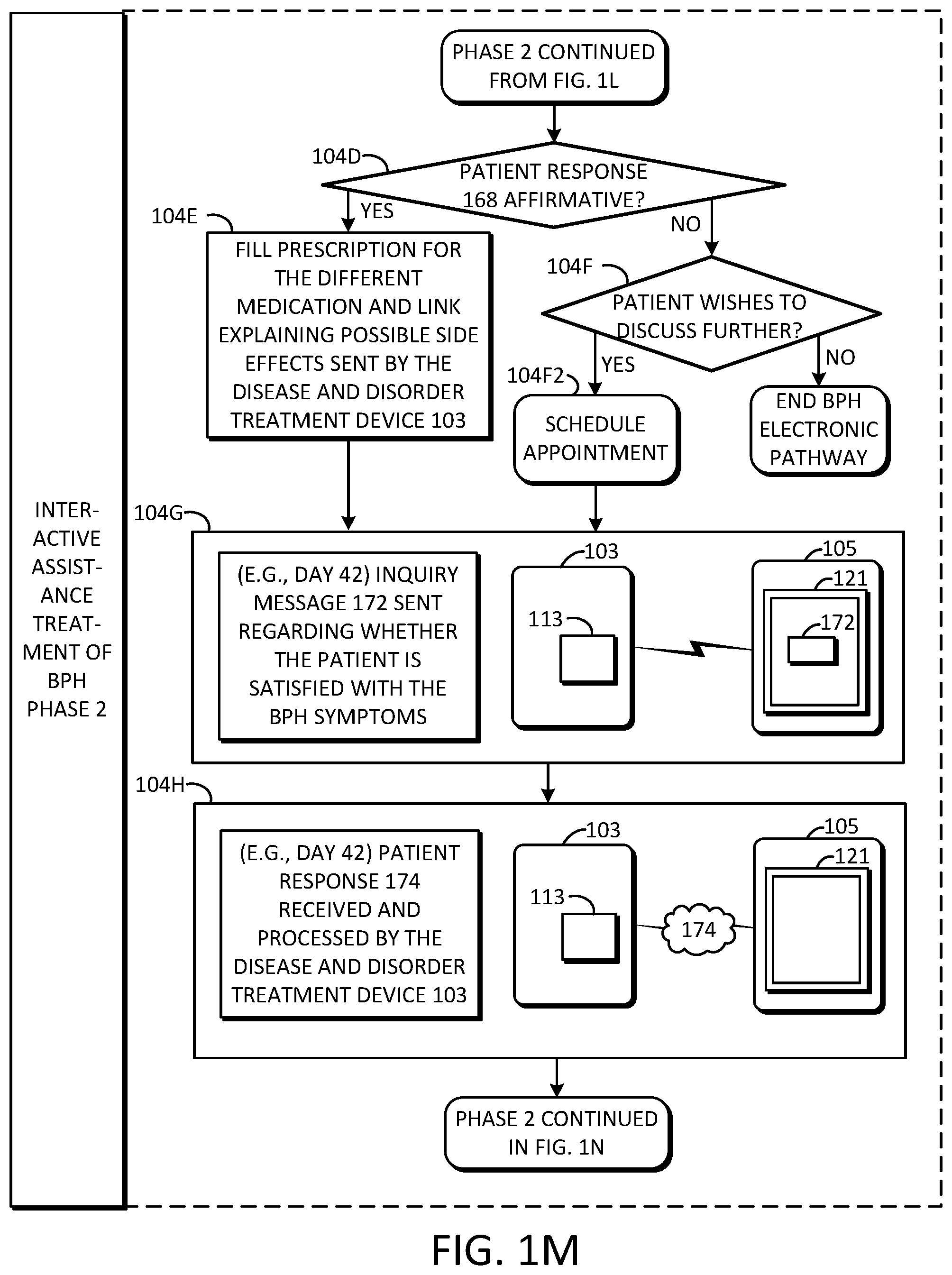 Patent US11779216 Figure 12 – Interactive electronic treatment assistance for benign prostatic hyperplasia and advanced prostate cancer