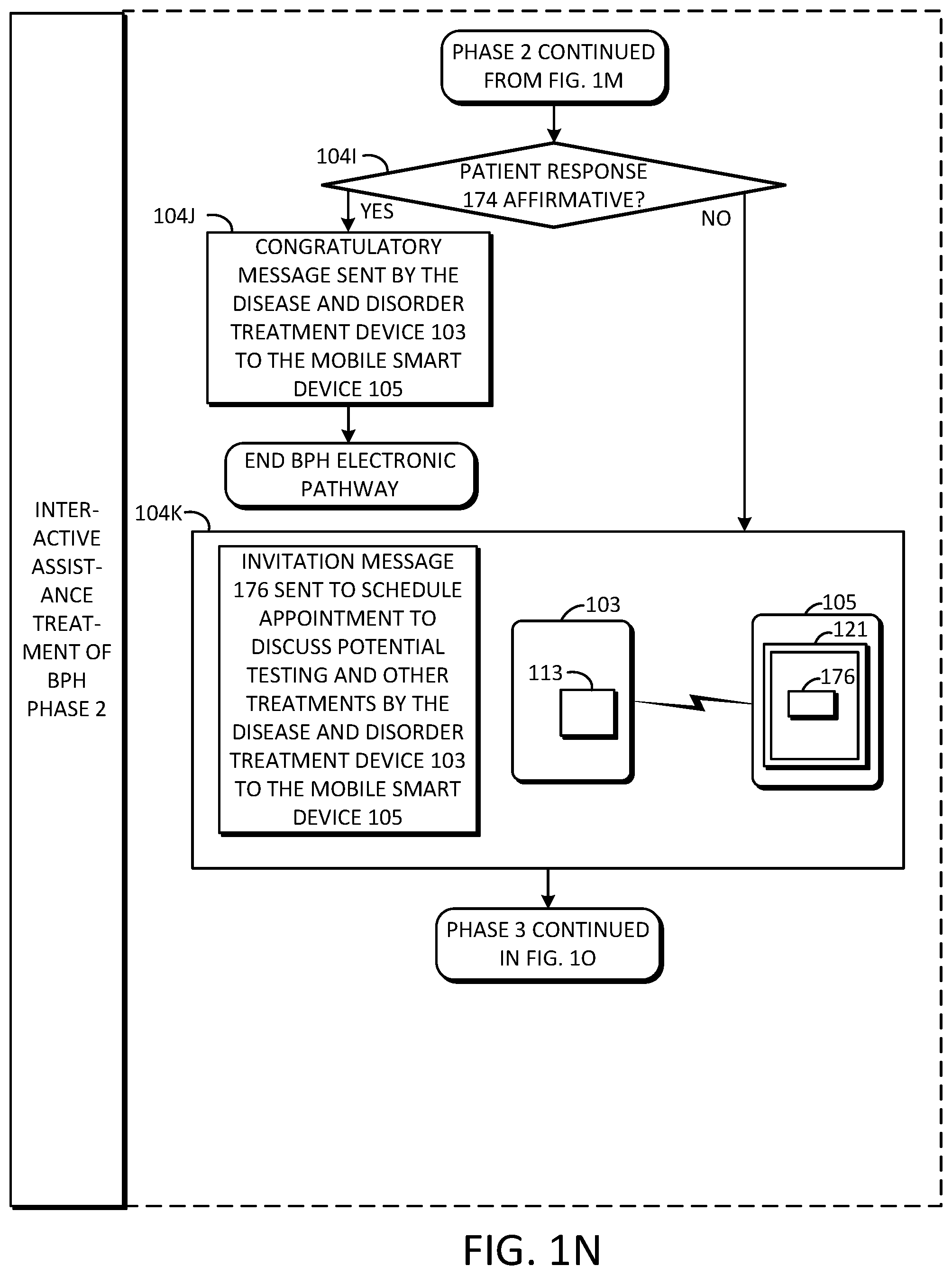 Patent US11779216 Figure 13 – Interactive electronic treatment assistance for benign prostatic hyperplasia and advanced prostate cancer