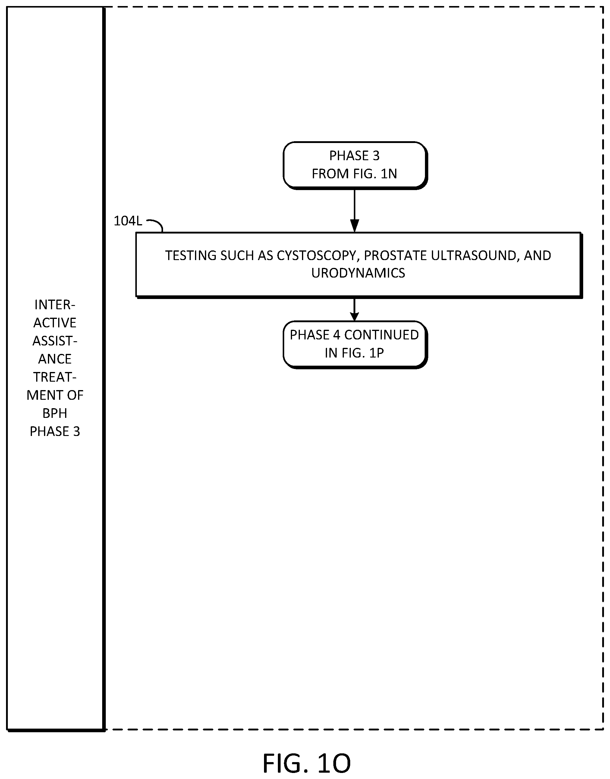 Patent US11779216 Figure 14 – Interactive electronic treatment assistance for benign prostatic hyperplasia and advanced prostate cancer