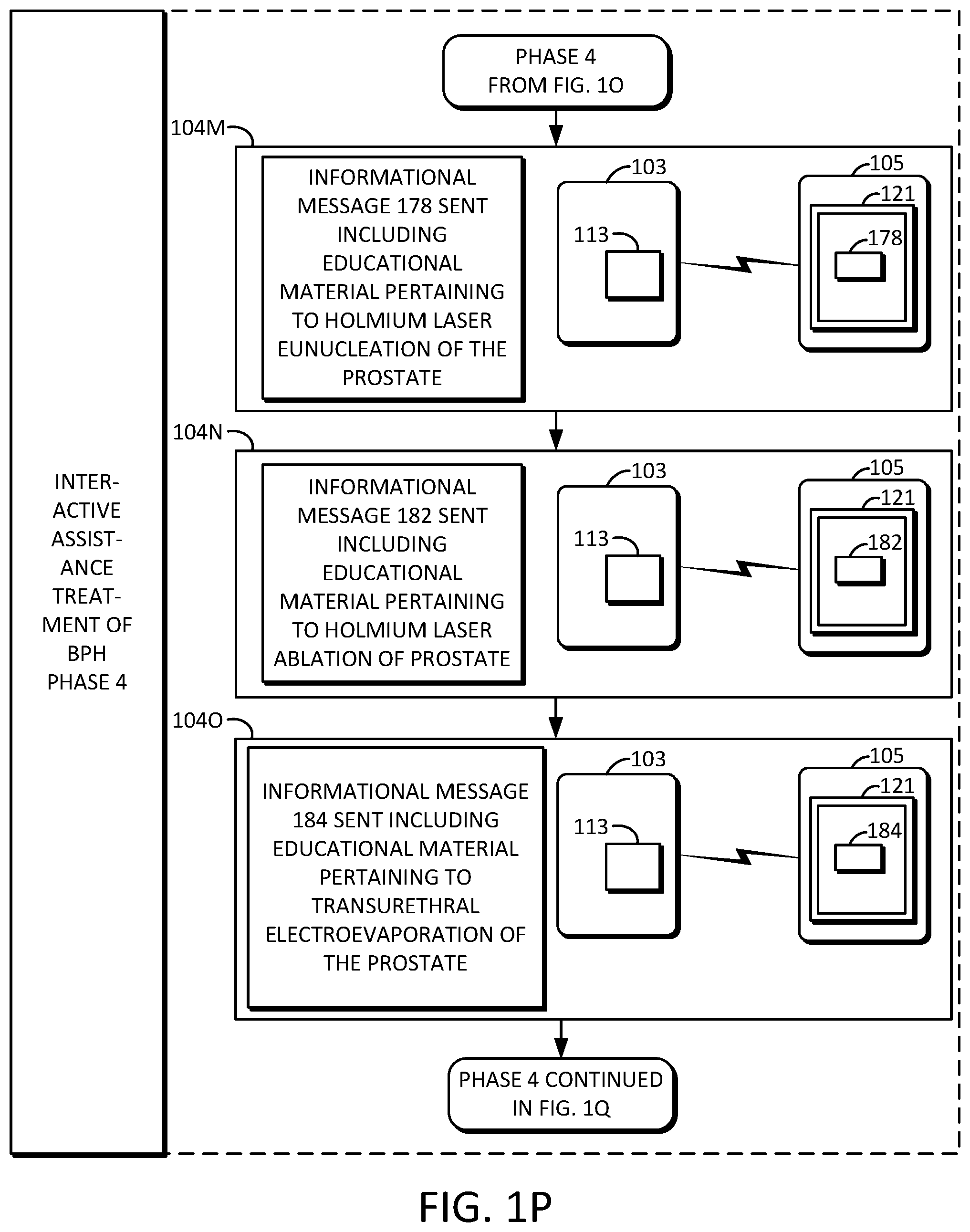 Patent US11779216 Figure 15 – Interactive electronic treatment assistance for benign prostatic hyperplasia and advanced prostate cancer