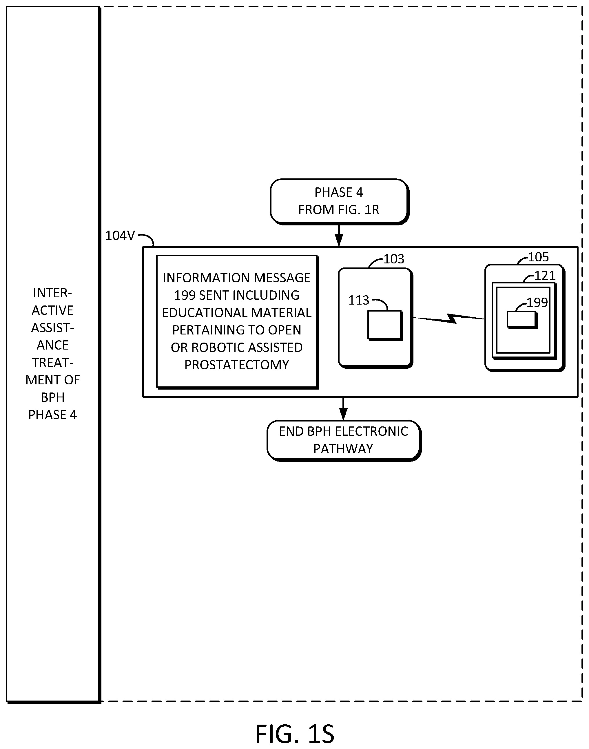 Patent US11779216 Figure 18 – Interactive electronic treatment assistance for benign prostatic hyperplasia and advanced prostate cancer