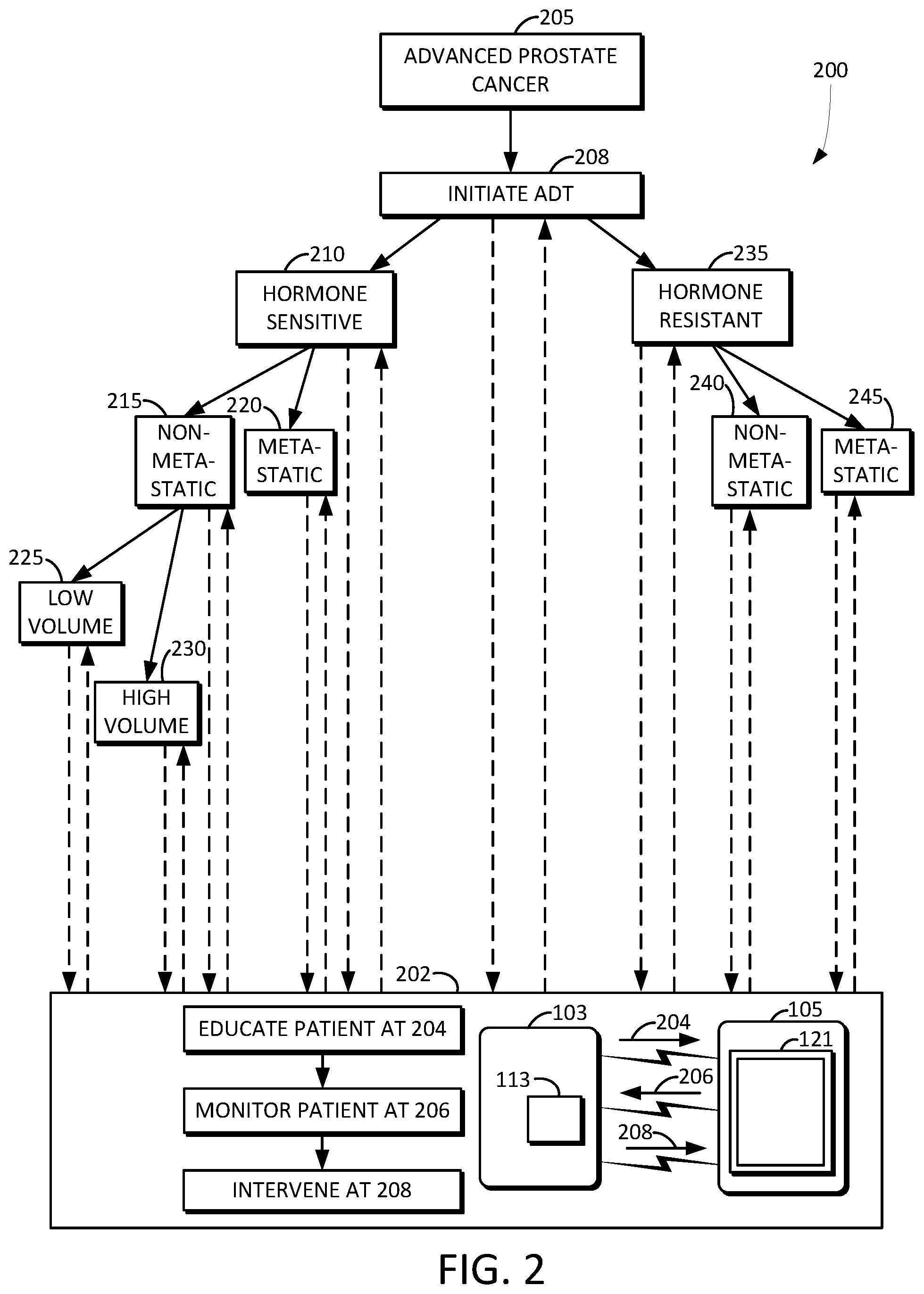 Patent US11779216 Figure 19 – Interactive electronic treatment assistance for benign prostatic hyperplasia and advanced prostate cancer