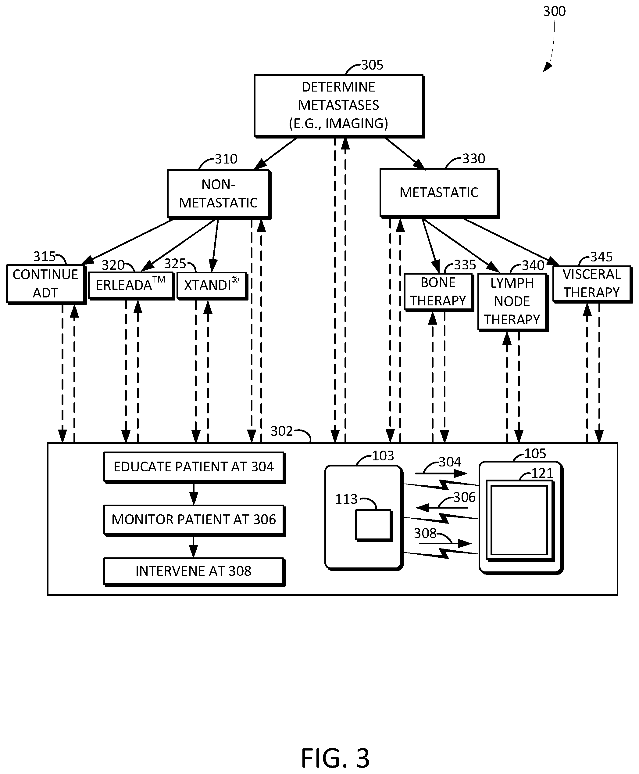 Patent US11779216 Figure 20 – Interactive electronic treatment assistance for benign prostatic hyperplasia and advanced prostate cancer