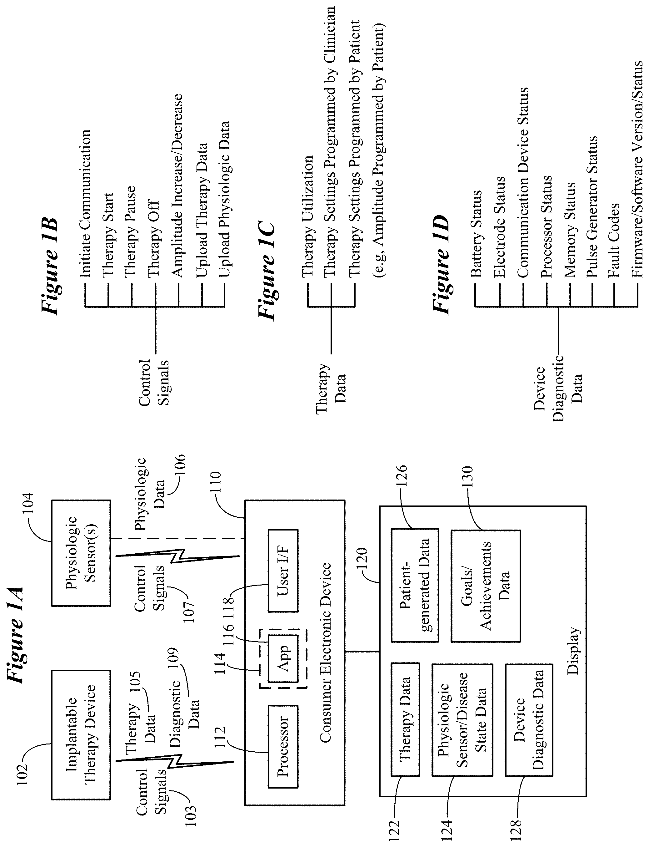 Patent US11779217 Figure 1 – System and method for collecting and displaying data acquired from an implantable therapy device using a consumer electronic device