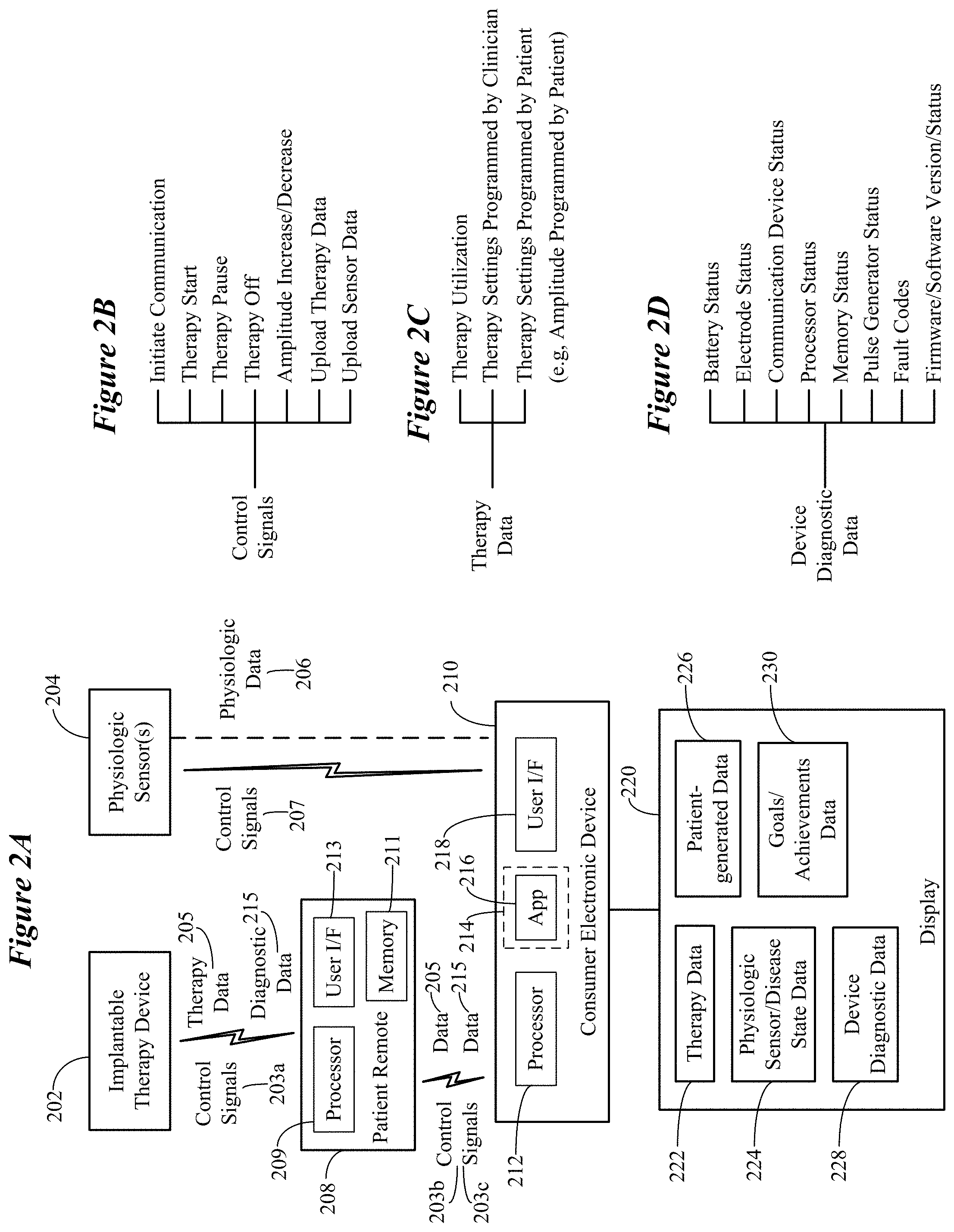 Patent US11779217 Figure 2 – System and method for collecting and displaying data acquired from an implantable therapy device using a consumer electronic device
