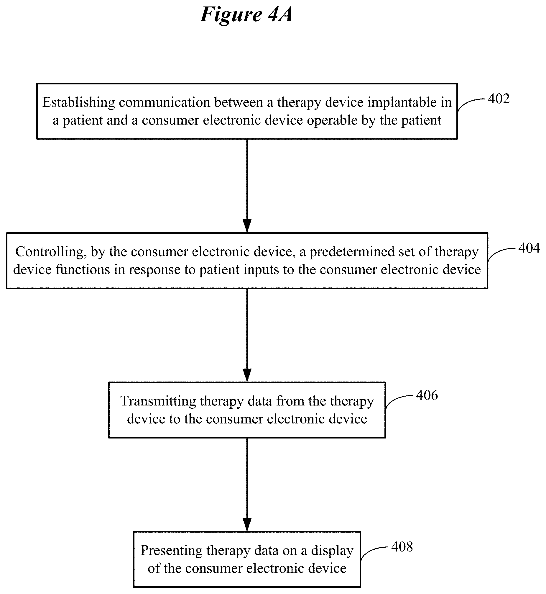 Patent US11779217 Figure 6 – System and method for collecting and displaying data acquired from an implantable therapy device using a consumer electronic device