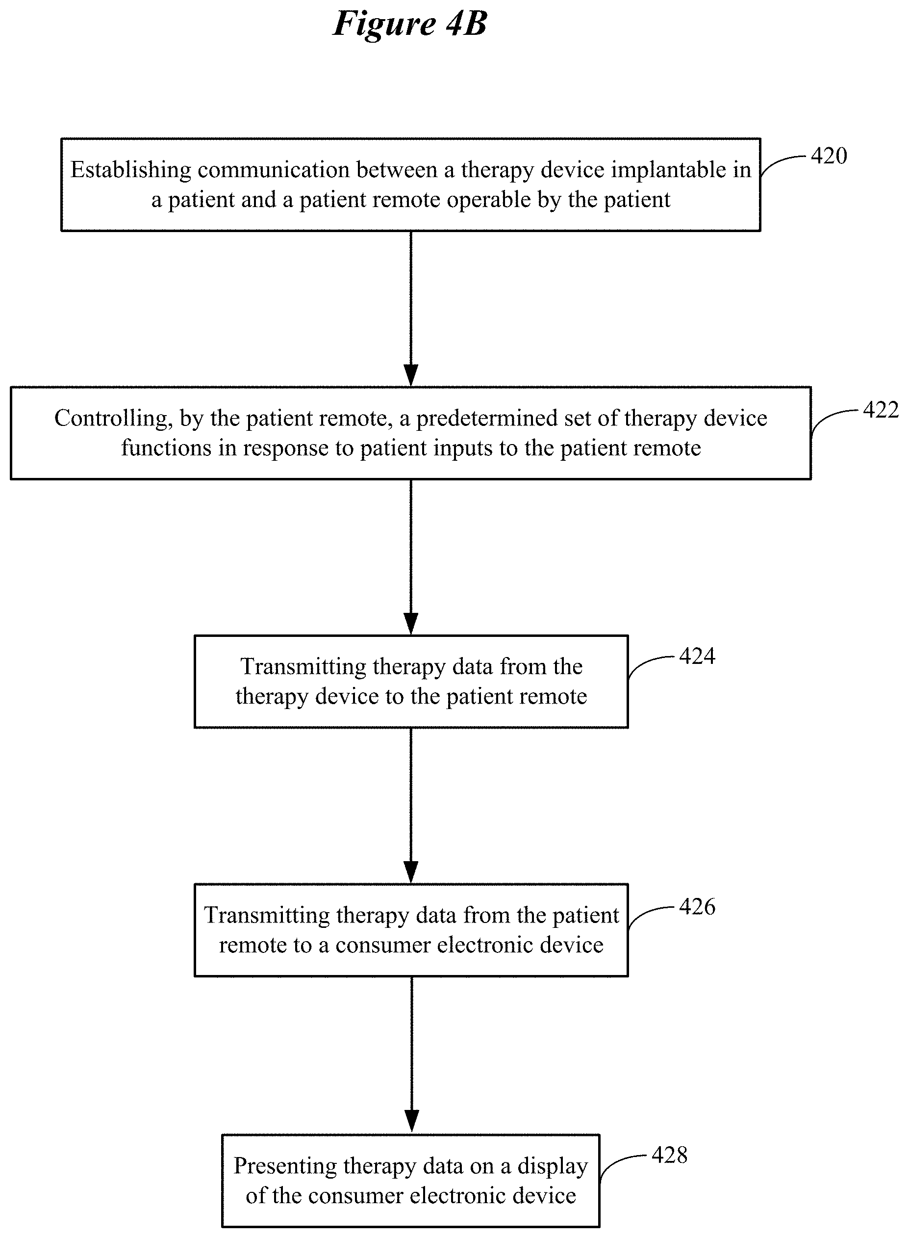 Patent US11779217 Figure 7 – System and method for collecting and displaying data acquired from an implantable therapy device using a consumer electronic device