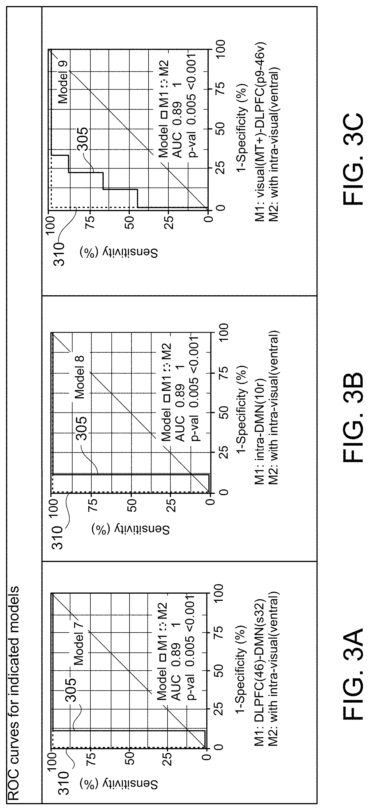 Patent US11779218 Figure 3 – System, method and computer-accessible medium for predicting response to electroconvulsice therapy based on brain functional connectivity patterns