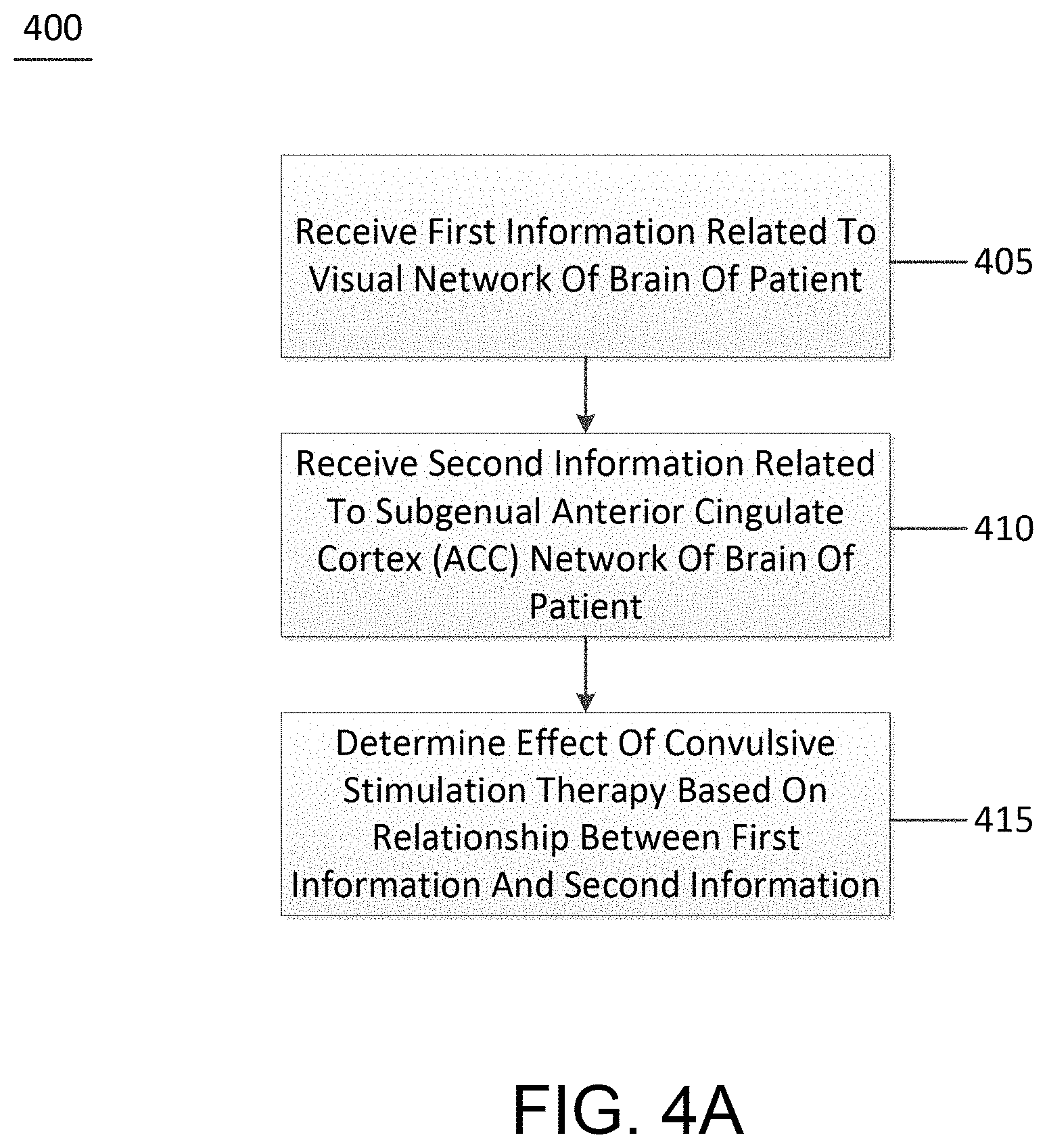 Patent US11779218 Figure 4 – System, method and computer-accessible medium for predicting response to electroconvulsice therapy based on brain functional connectivity patterns