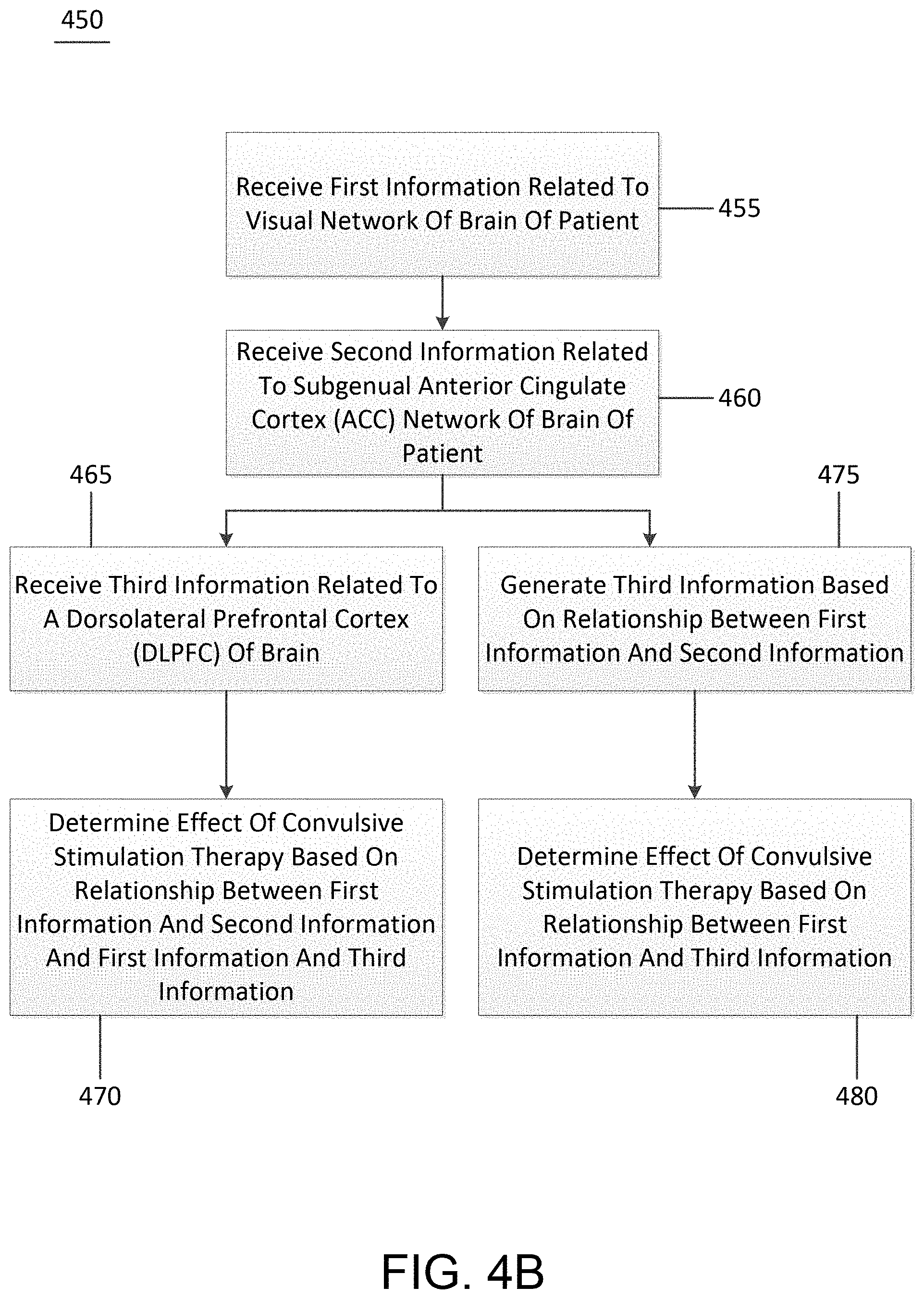 Patent US11779218 Figure 5 – System, method and computer-accessible medium for predicting response to electroconvulsice therapy based on brain functional connectivity patterns