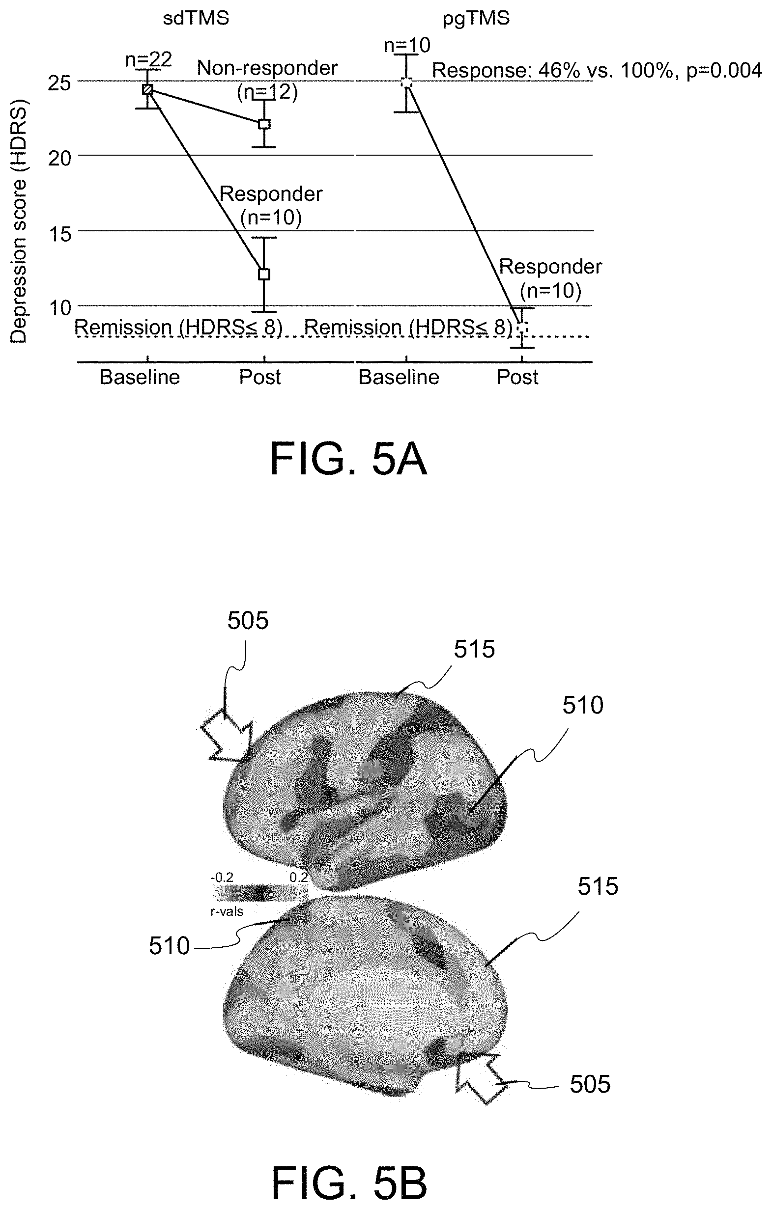 Patent US11779218 Figure 6 – System, method and computer-accessible medium for predicting response to electroconvulsice therapy based on brain functional connectivity patterns