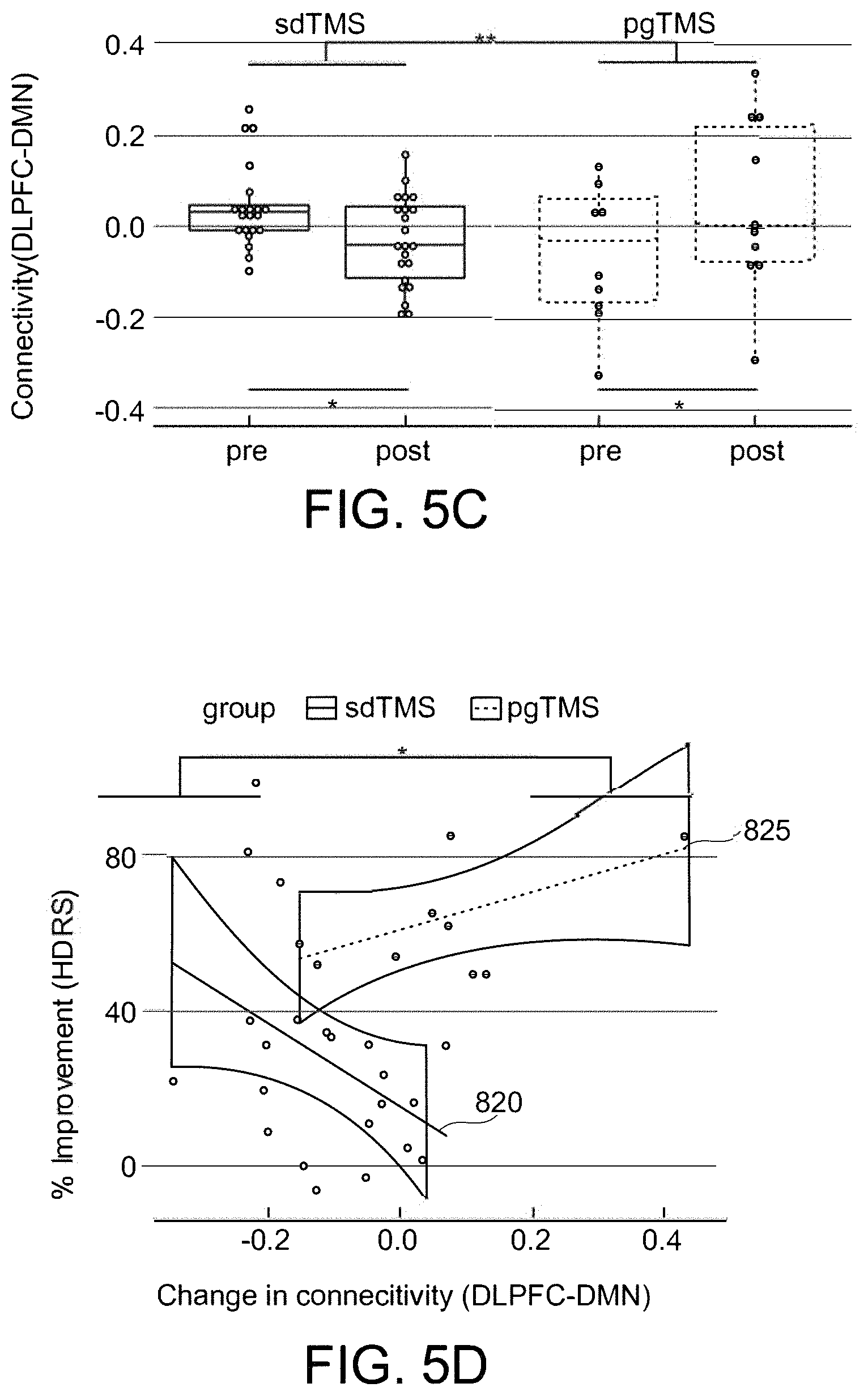 Patent US11779218 Figure 7 – System, method and computer-accessible medium for predicting response to electroconvulsice therapy based on brain functional connectivity patterns